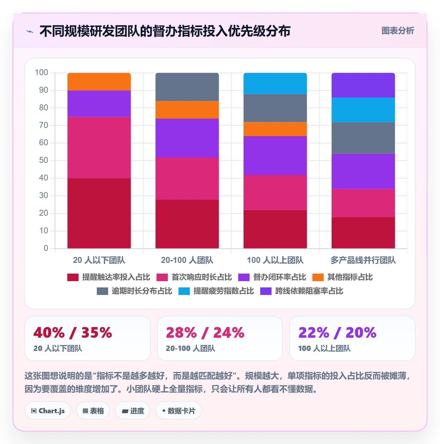 督办流程与规范:研发团队任务提醒最佳实践关键指标