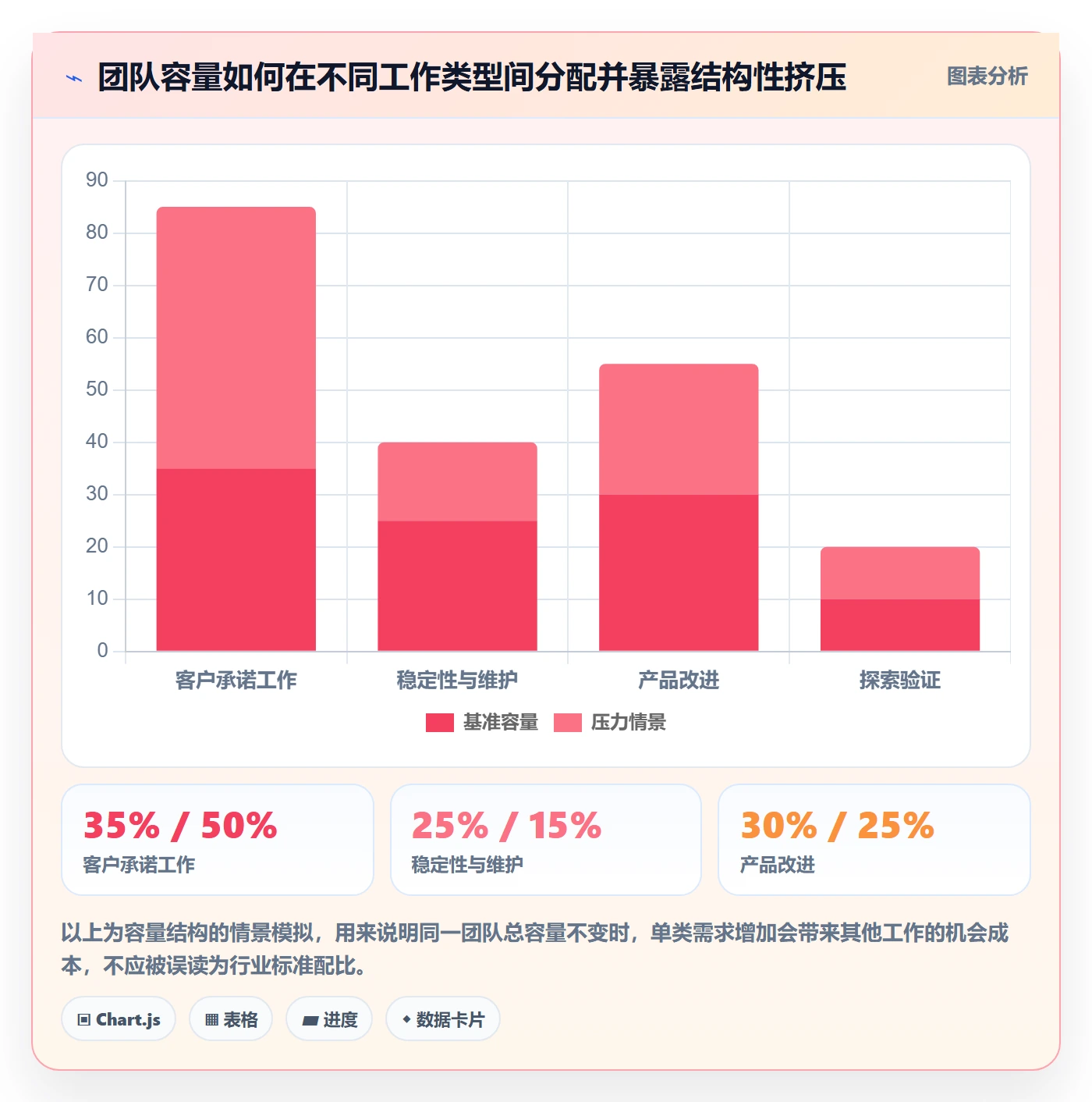 需求优先级实操方法:管理层提升需求管理效率的制度设计方法与模板