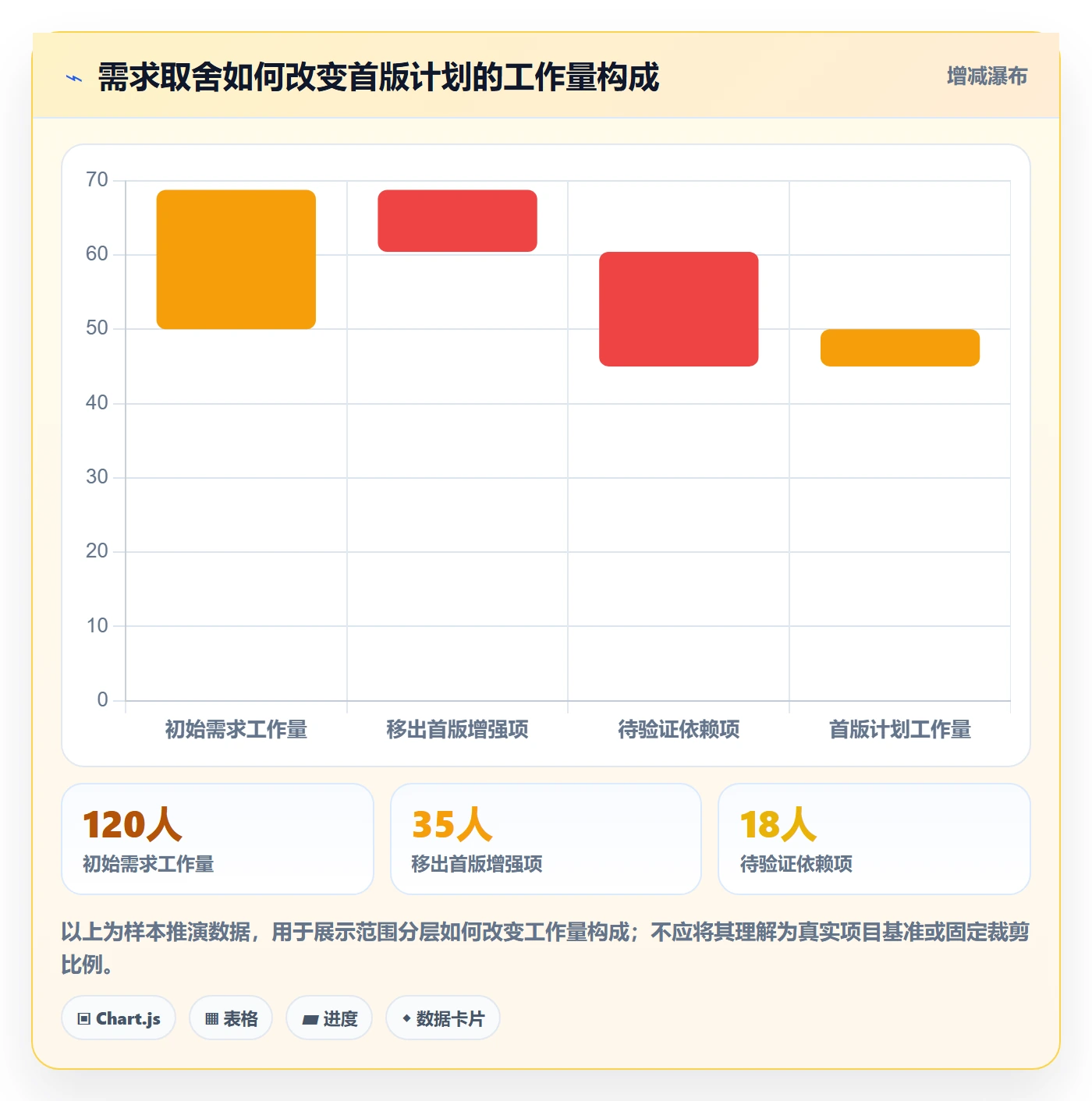 开发周期管理指南:企业管理者如何做好需求排期,实操方法全流程