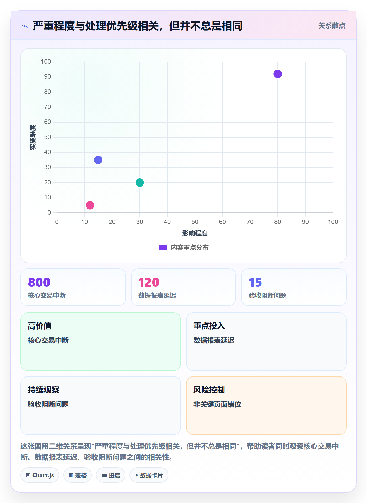 Bug管理指南：实施团队如何做好Bug / 缺陷，效率提升全流程