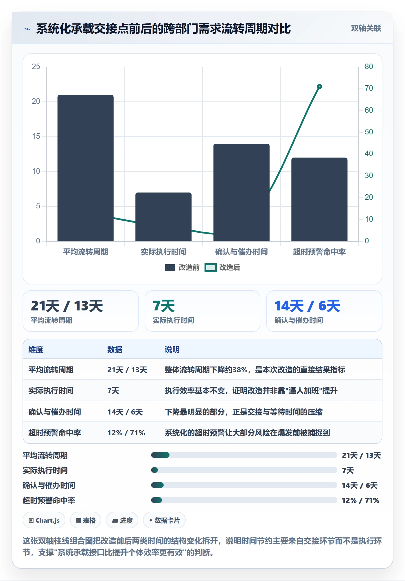 任务执行阻塞教程:跨部门团队实操方法,避坑指南