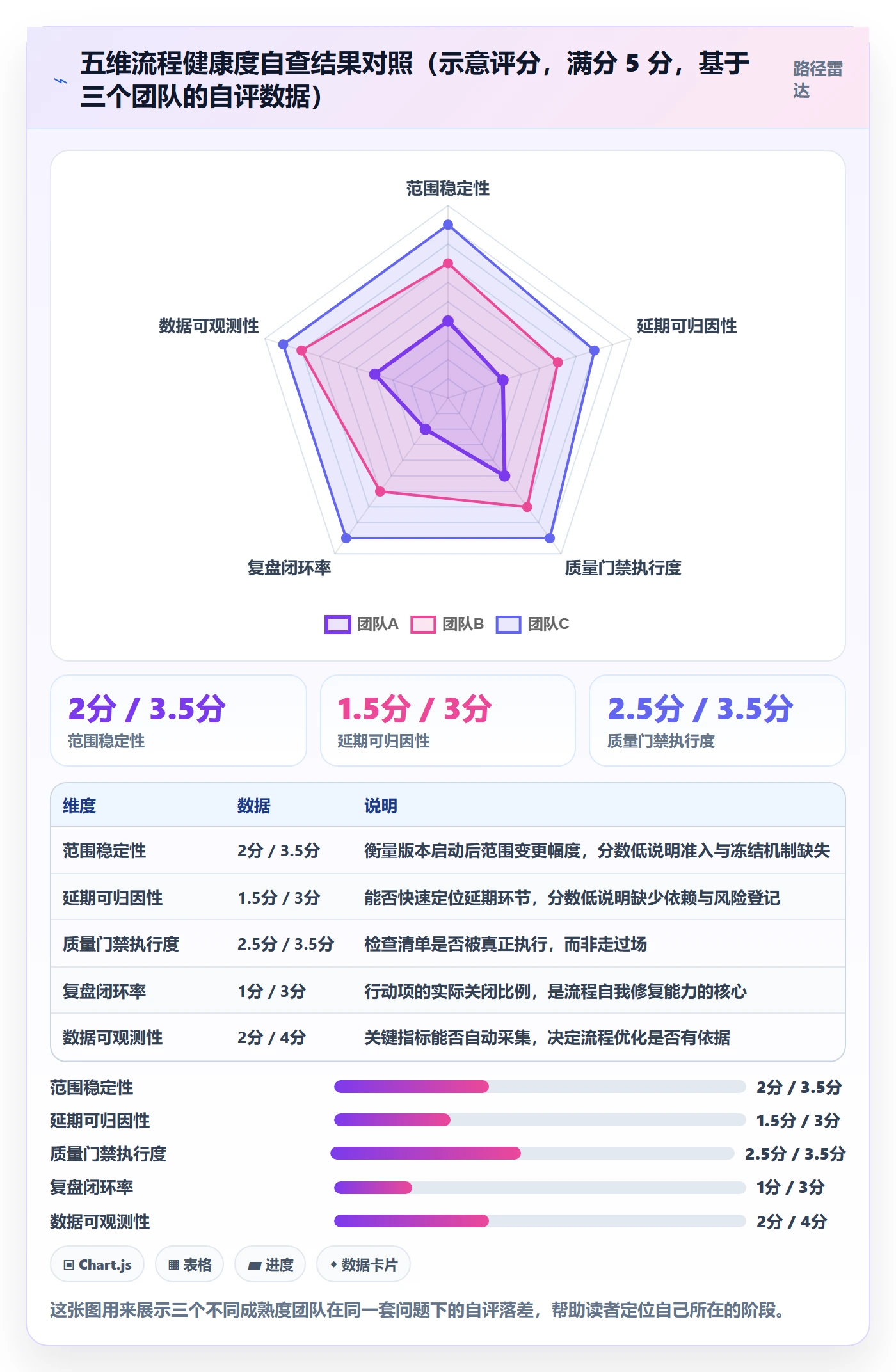 项目规划计划版本全流程：研发团队流程优化与一文讲清