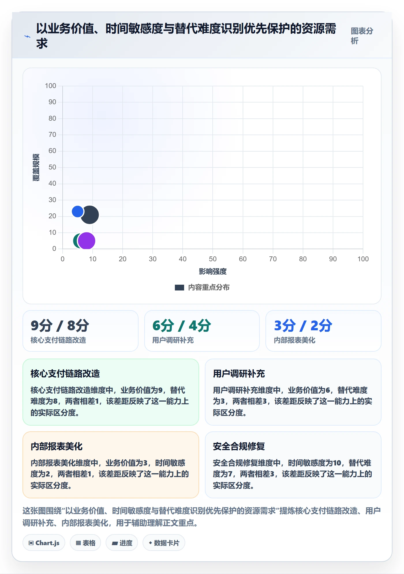 人力规划实操方法:产品经理提升人力资源计划效率的协同管理方法与模板