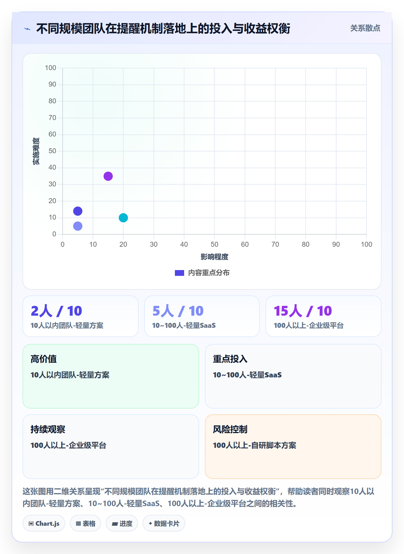 自动提醒落地方案:PMO开展任务提醒的实操方法案例解析