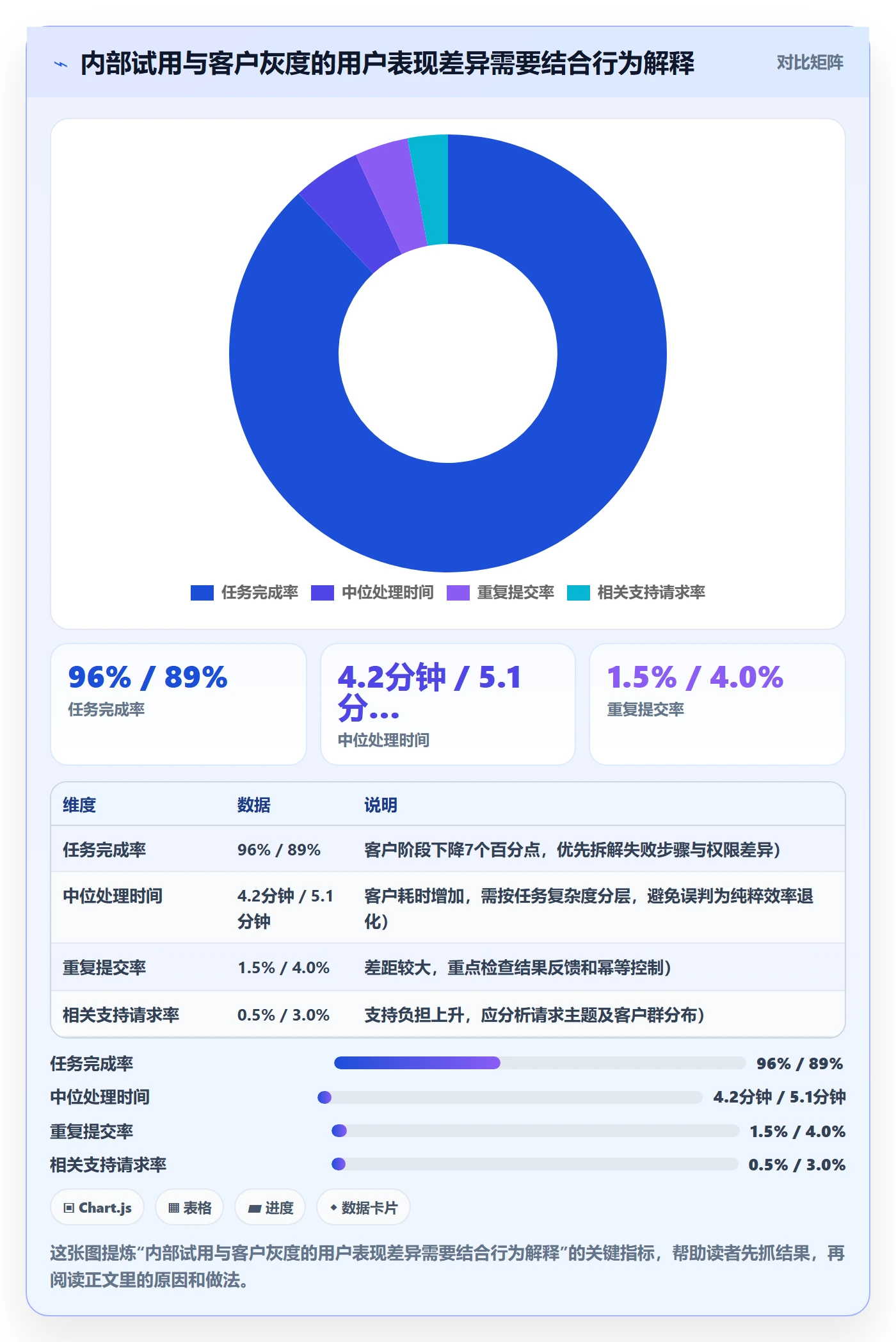 发布管理发布教程:产品经理入门指南,避坑指南
