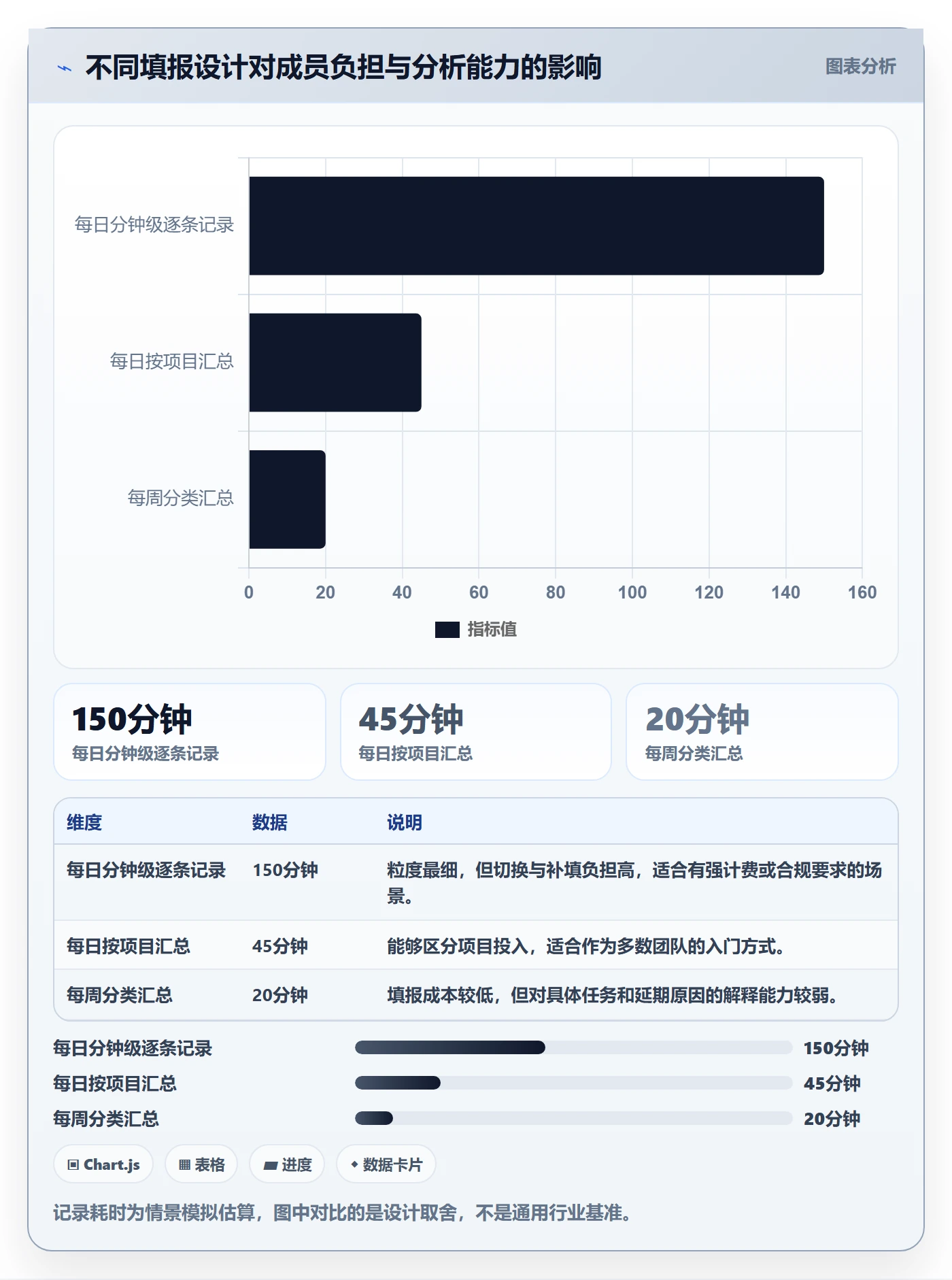 项目工时落地方案：产品经理开展工时表的入门指南案例解析