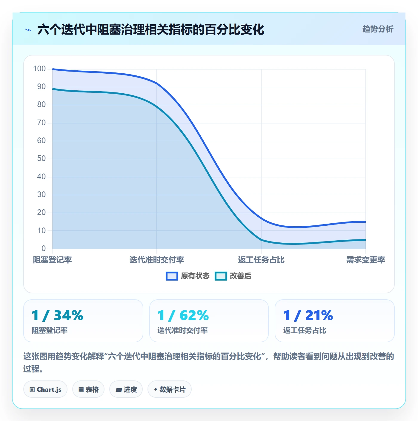 任务执行阻塞教程：研发团队风险控制，避坑指南