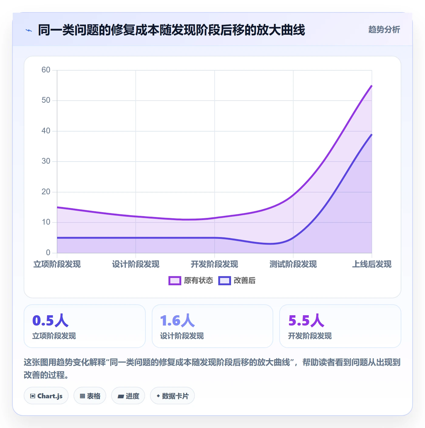 项目成员怎么做?项目经理协同管理:项目立项从0到1