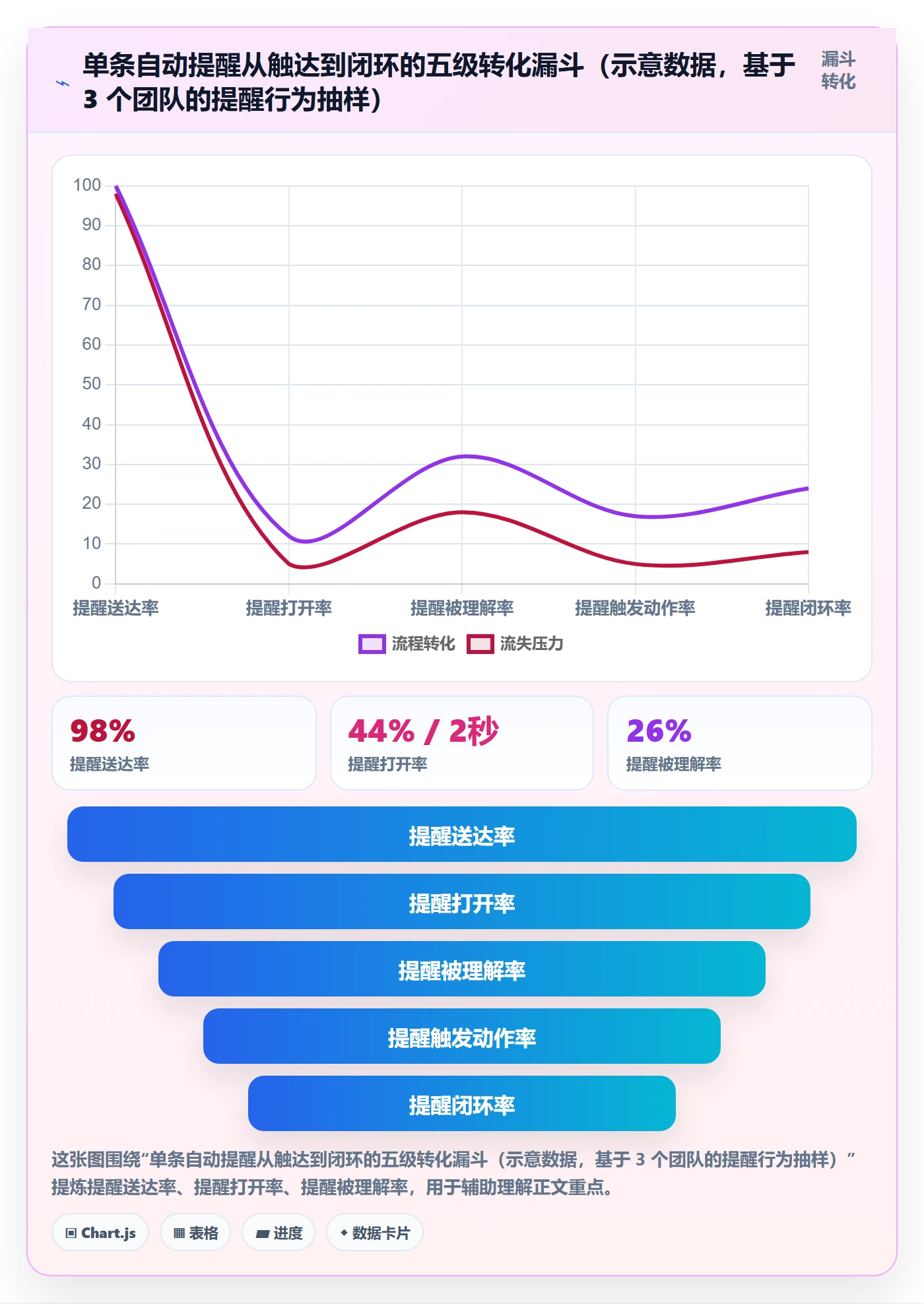 任务提醒如何做好自动提醒？项目经理协同管理与操作步骤
