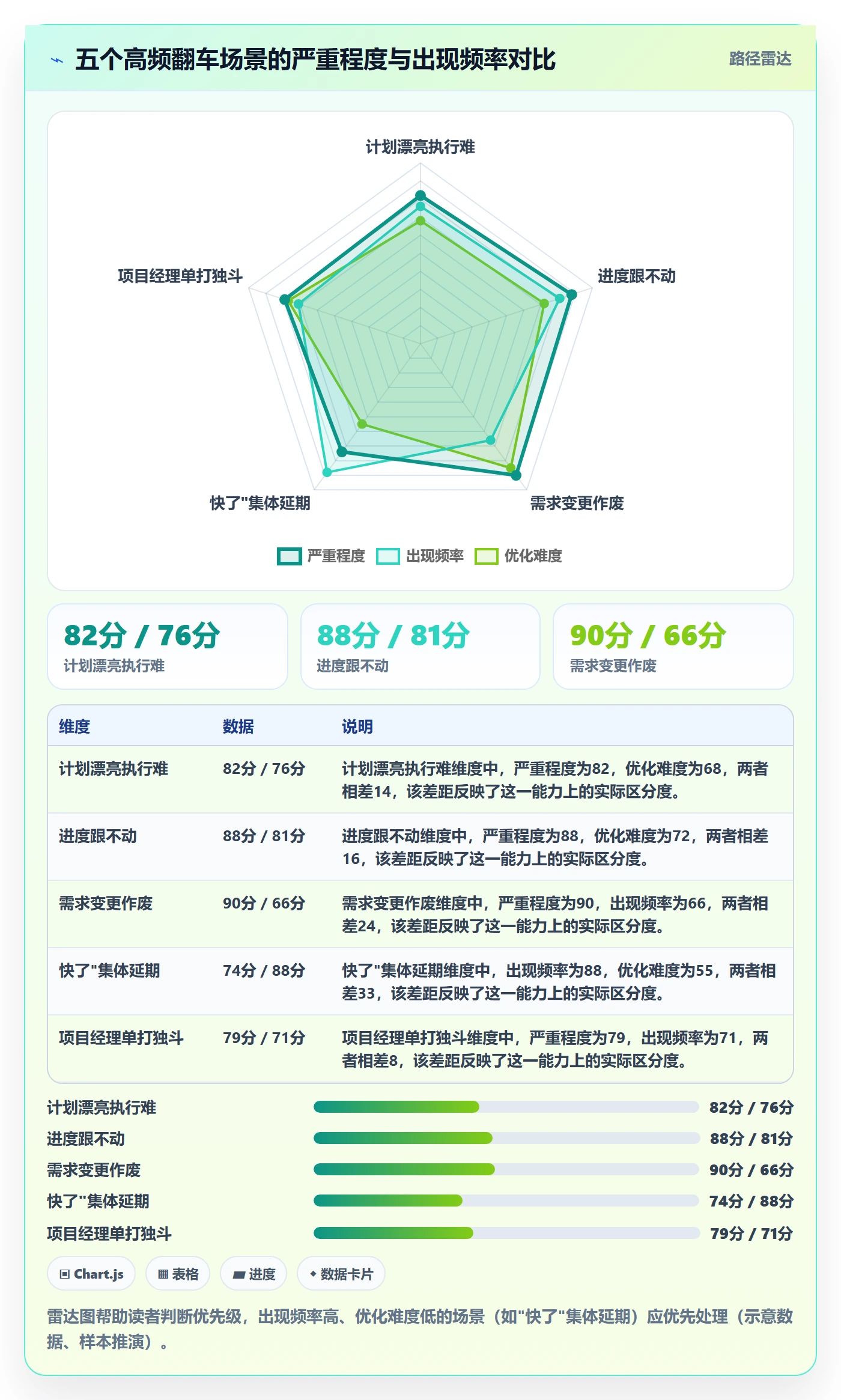 项目进度最佳实践:项目经理进度管理流程优化,常见问题