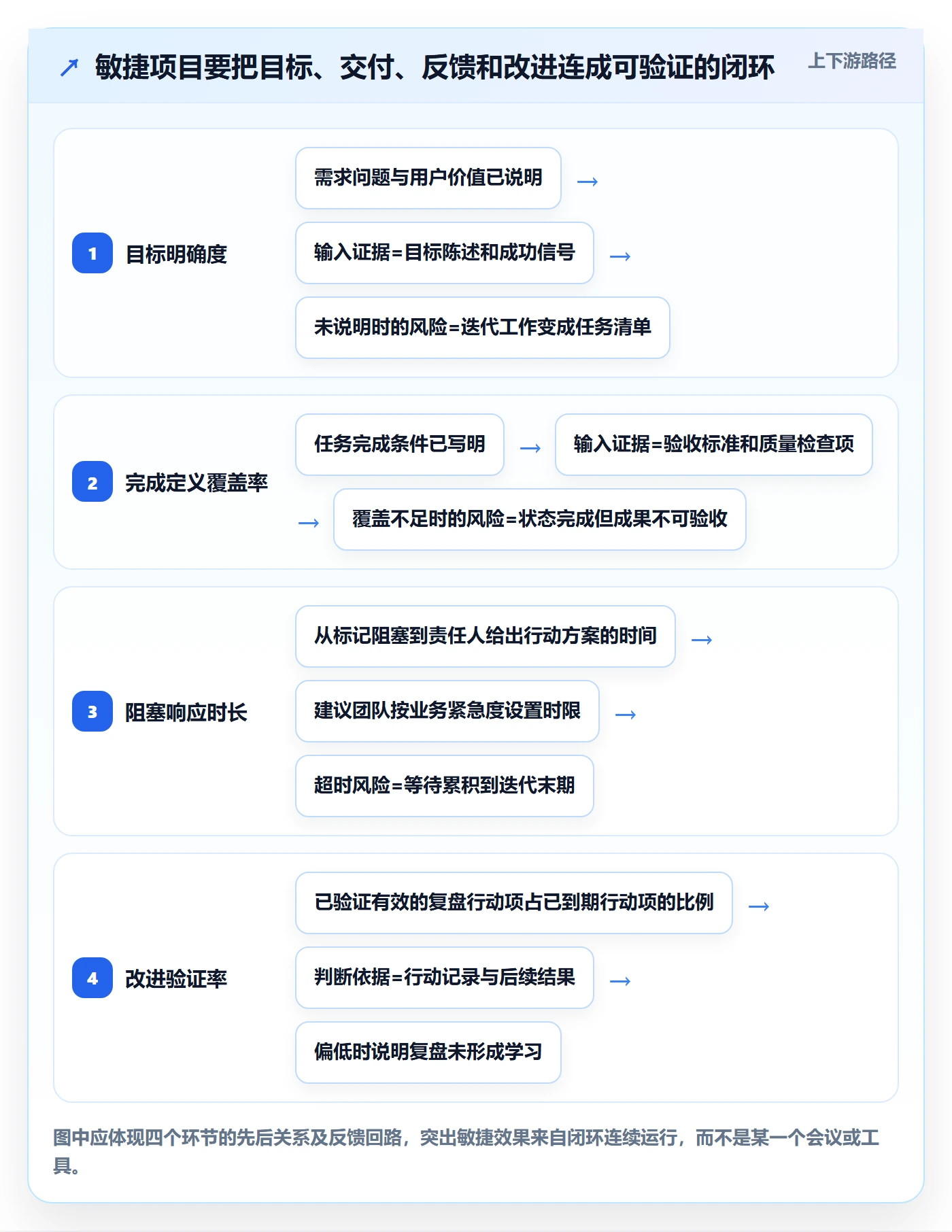 敏捷管理指南：项目成员如何做好敏捷项目，落地方案全流程