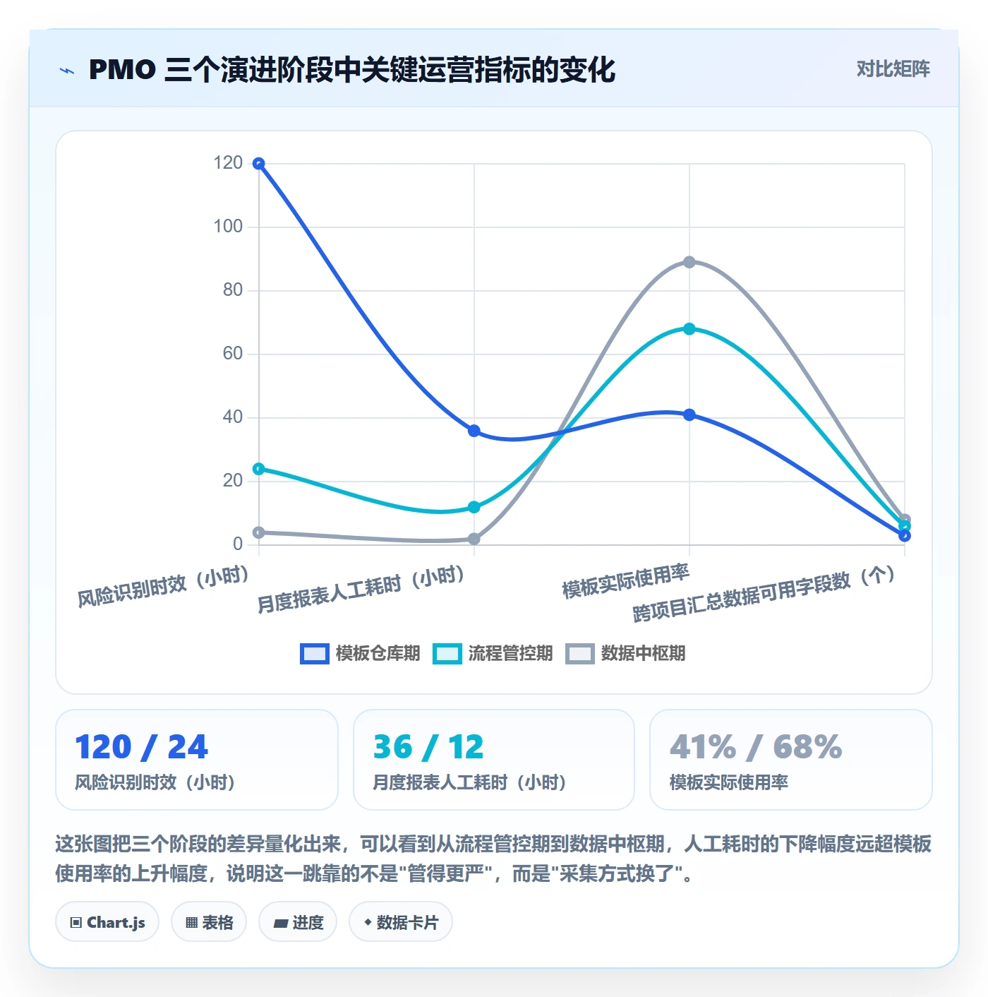 标准项目管理方法大全:PMO项目模板数据分析落地清单