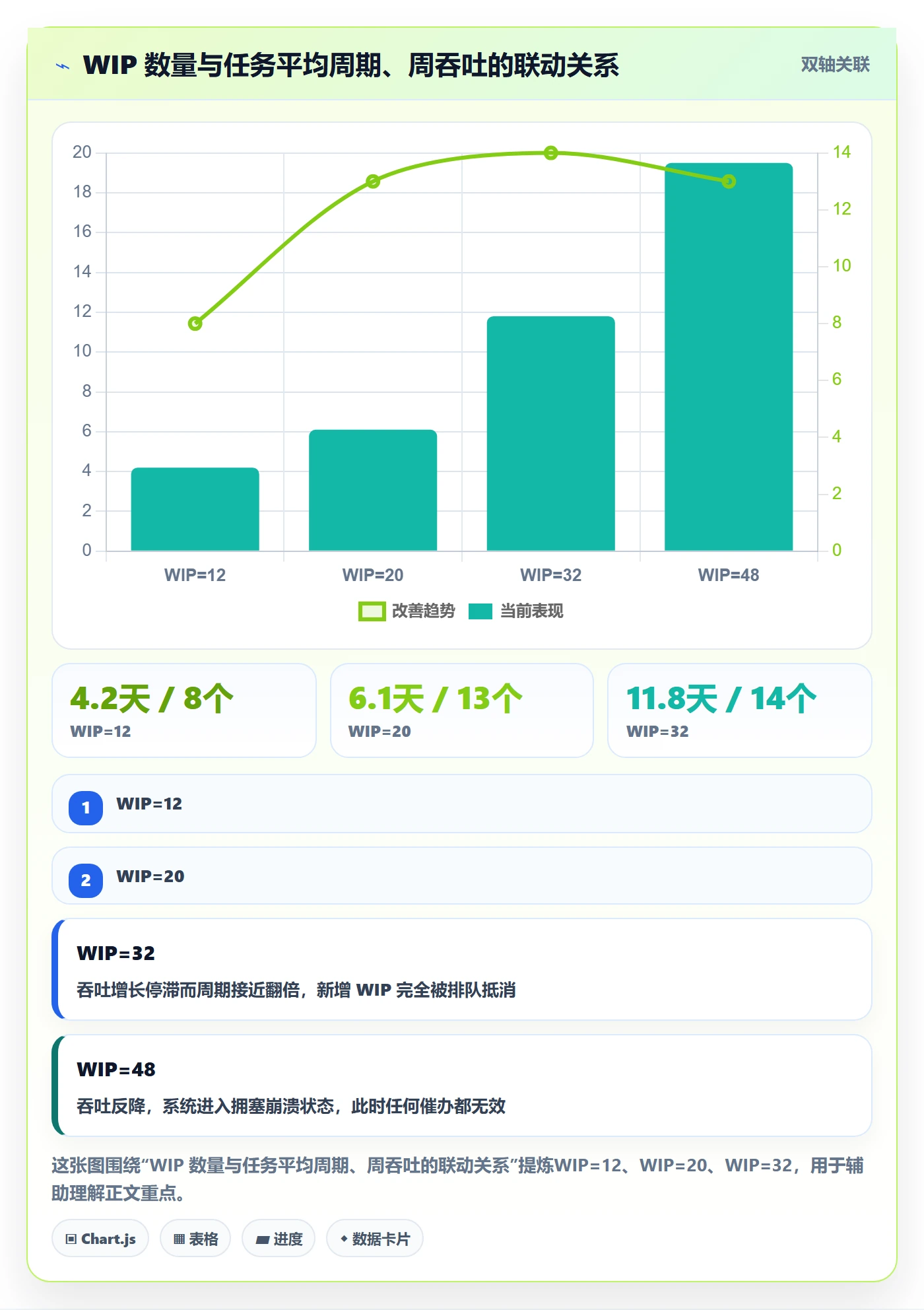 完成实操方法:PMO提升任务执行效率的流程优化方法与模板