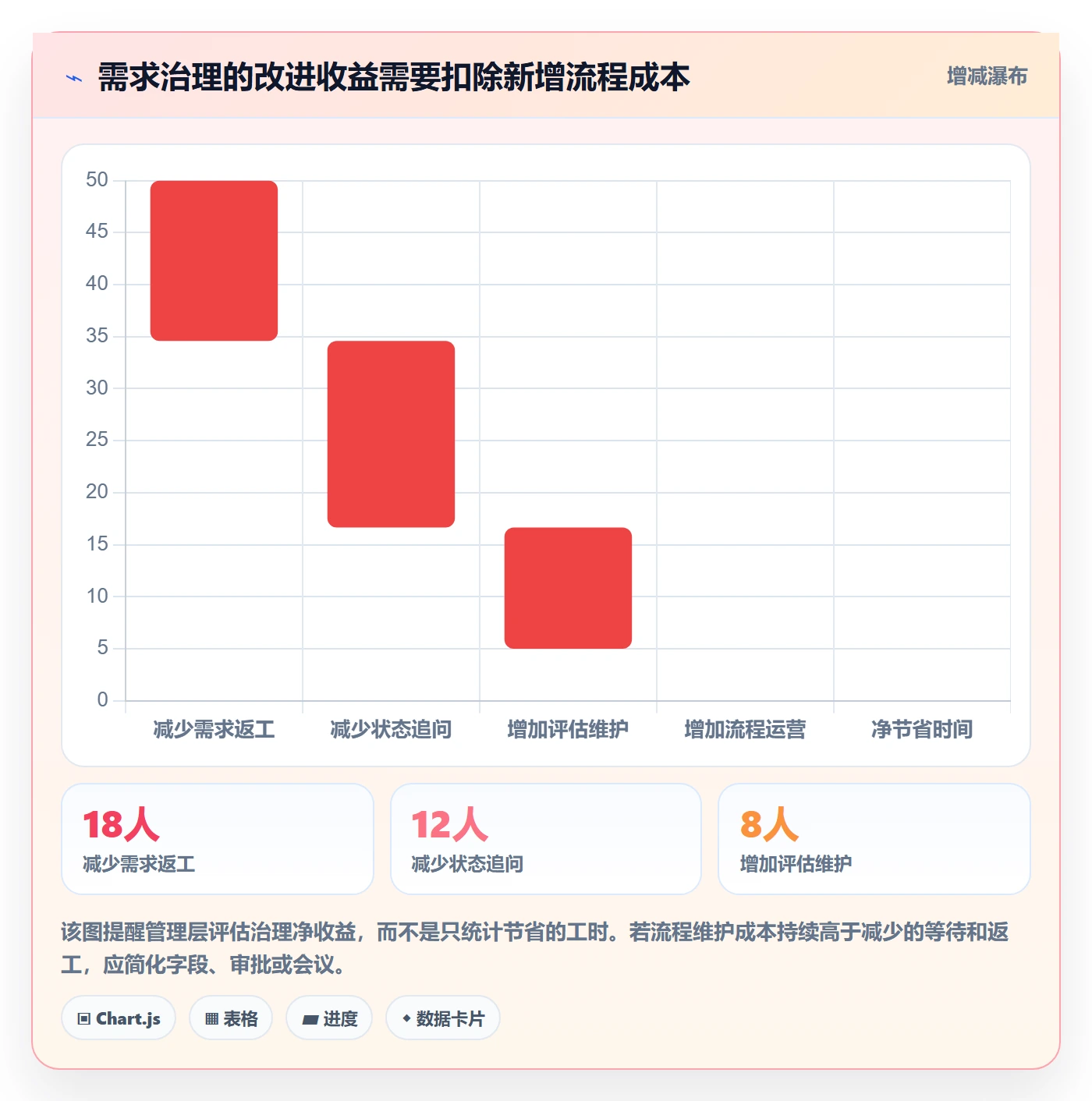 需求状态管理指南:管理层如何做好需求管理,实操方法全流程