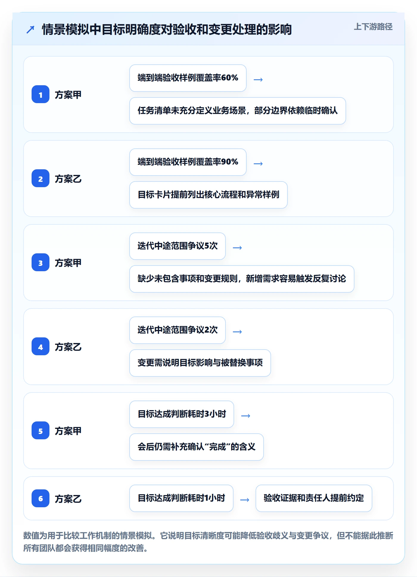 迭代目标实操方法:实施团队提升迭代管理效率的入门指南方法与模板