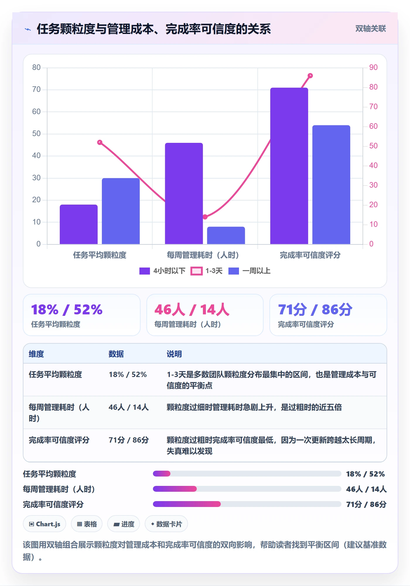 完成率怎么做？项目成员效率提升：进度管理从0到1