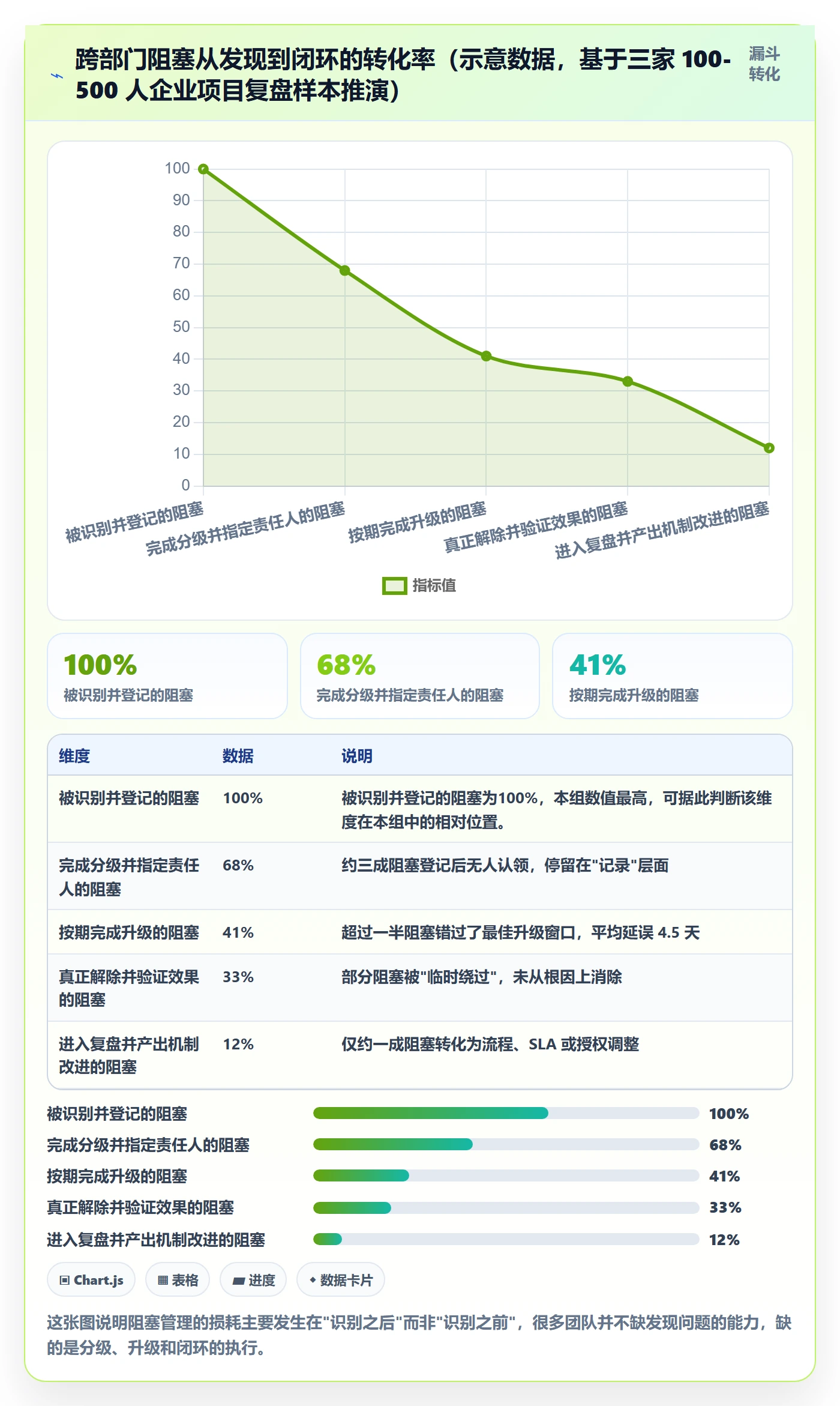 任务执行阻塞教程：跨部门团队效率提升，避坑指南