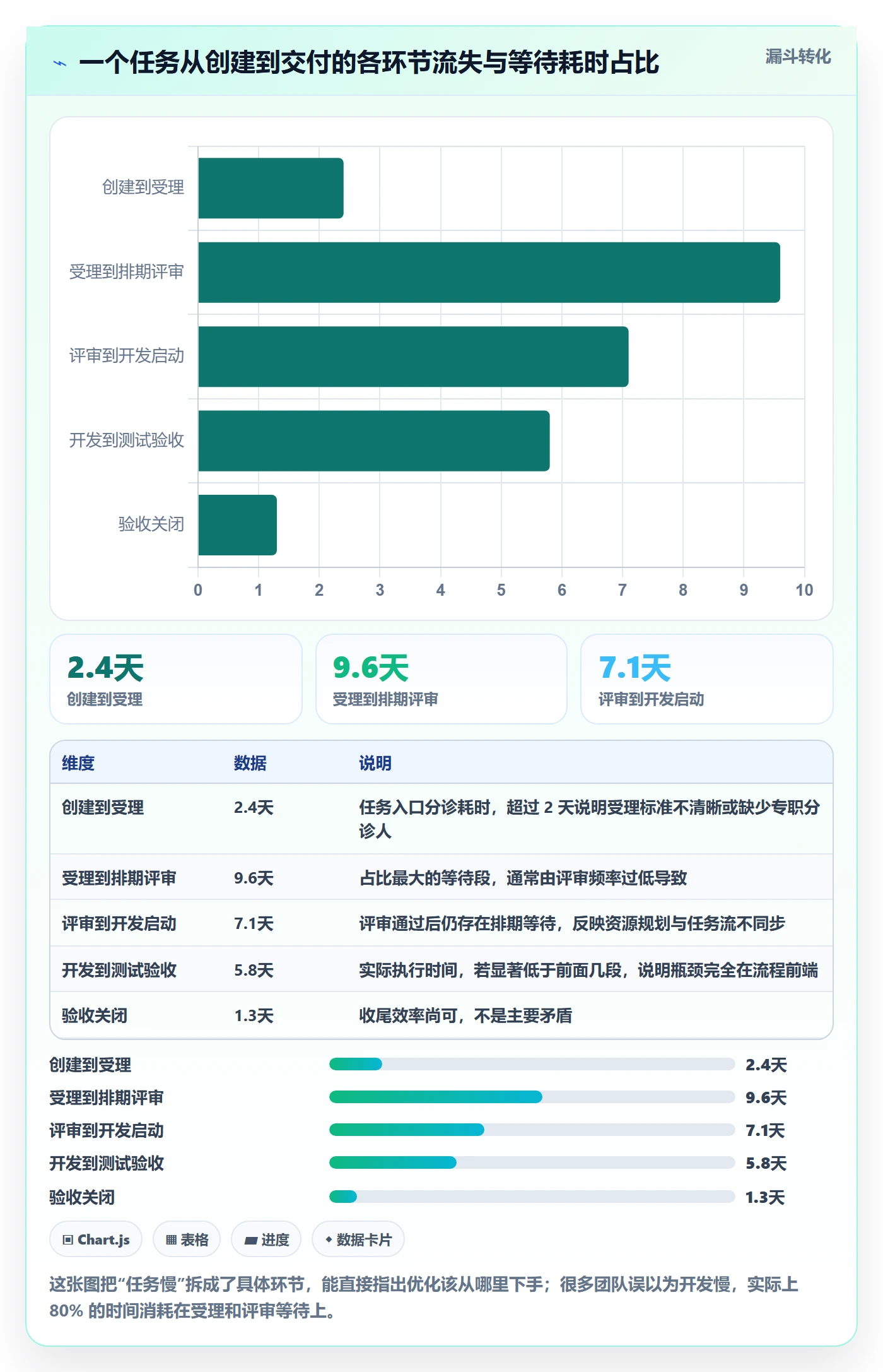 任务怎么做?产品经理流程优化:任务管理从0到1