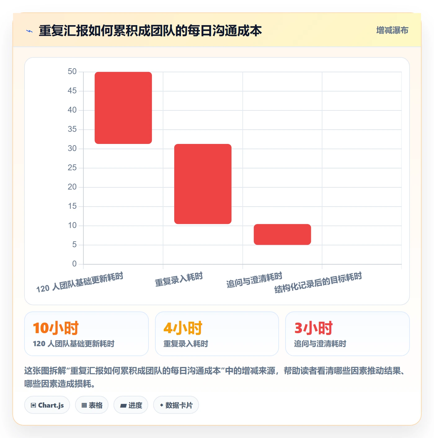 每日进展流程与规范:跨部门团队进度跟踪落地方案关键指标