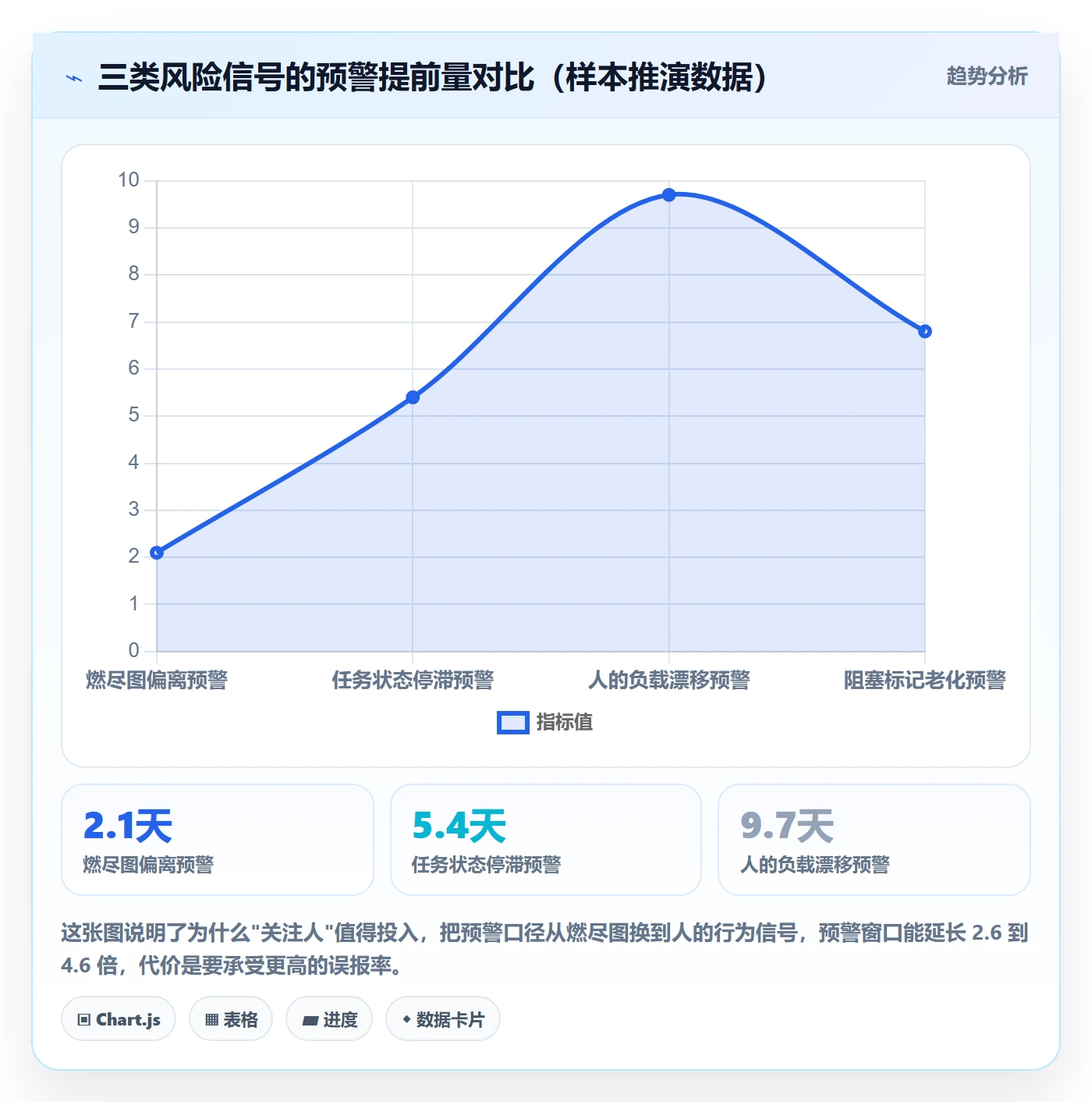 任务管理关注人教程:研发团队风险控制,避坑指南