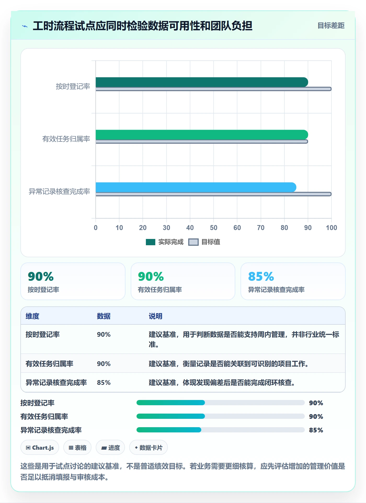 工时统计流程与规范：项目经理工时管理协同管理关键指标