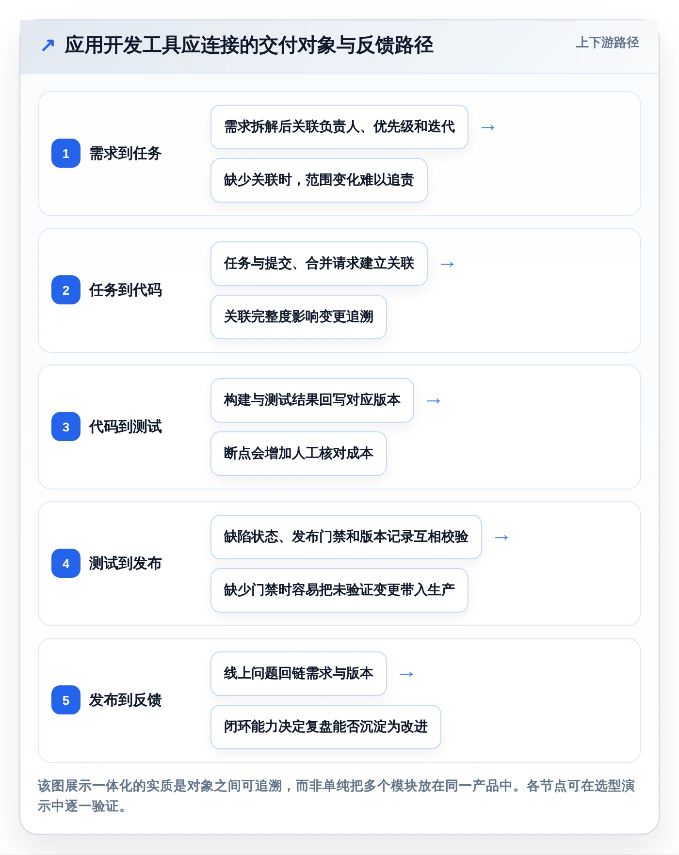 选对工具事半功倍：2026年应用开发一体工具选型指南
