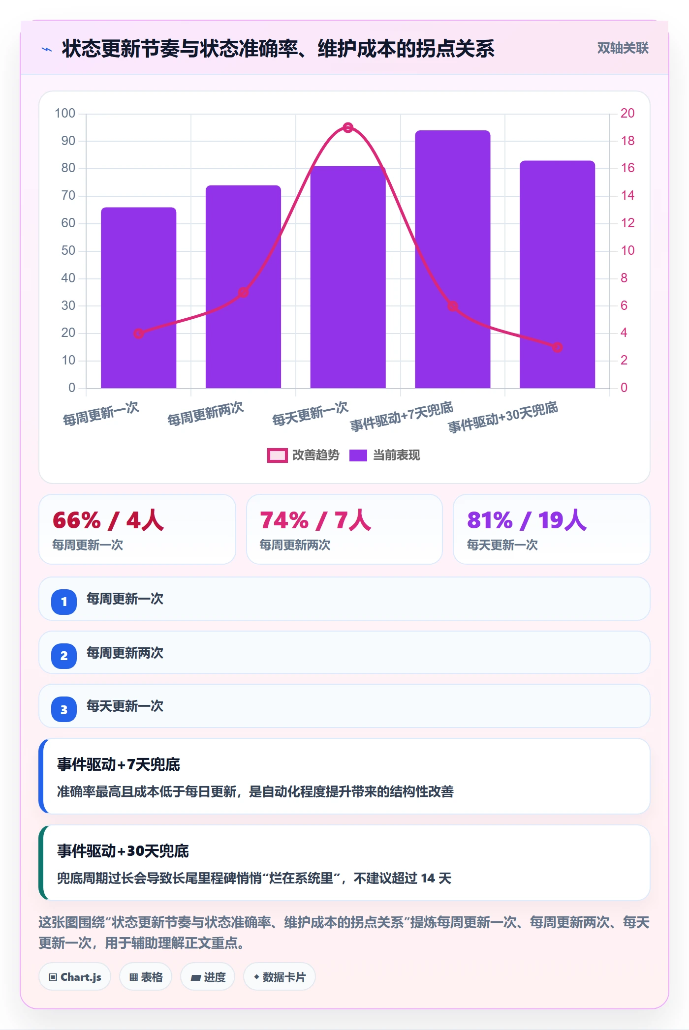 里程碑节点状态全流程:研发团队实操方法与一文讲清
