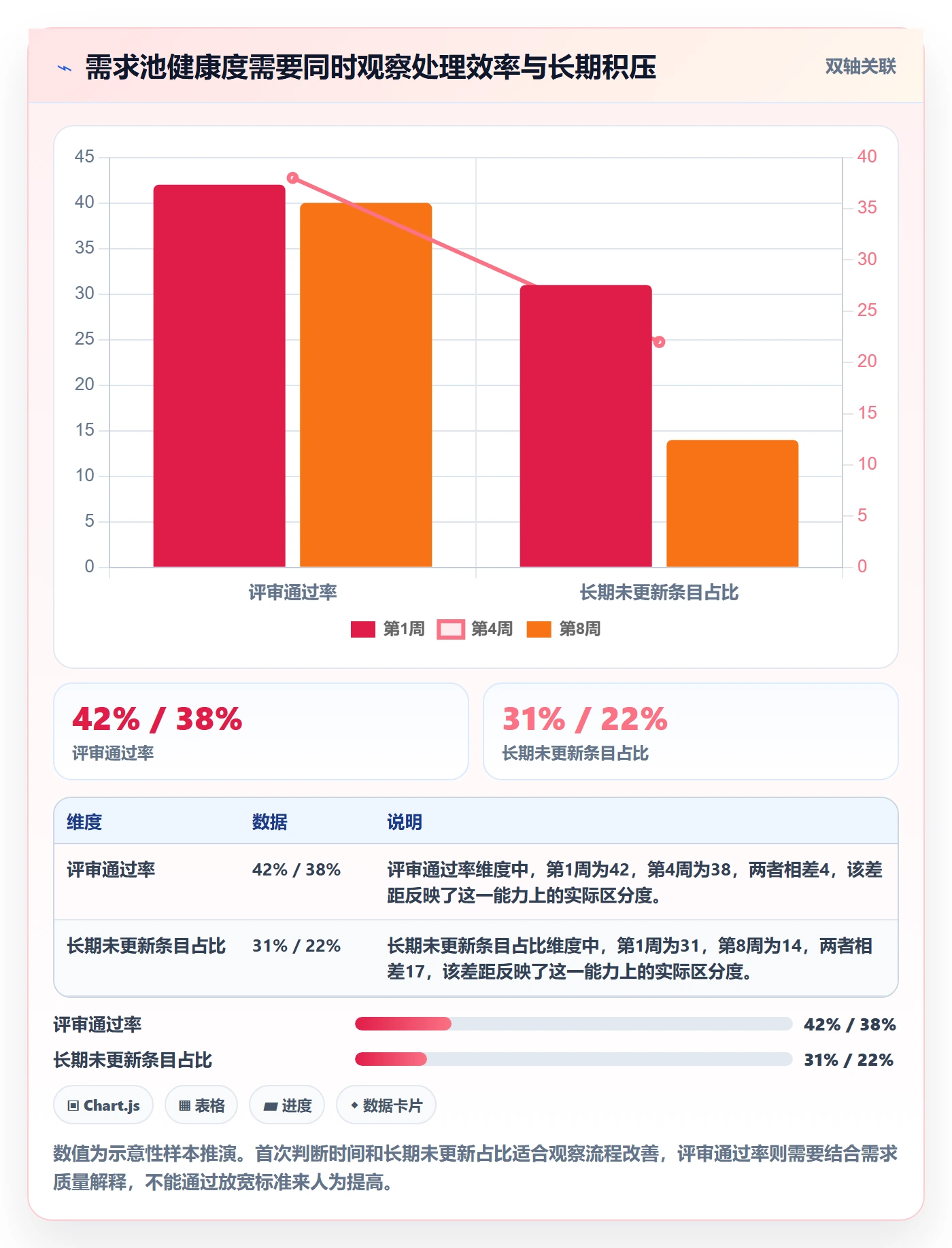 需求管理如何做好需求池？跨部门团队流程优化与操作步骤