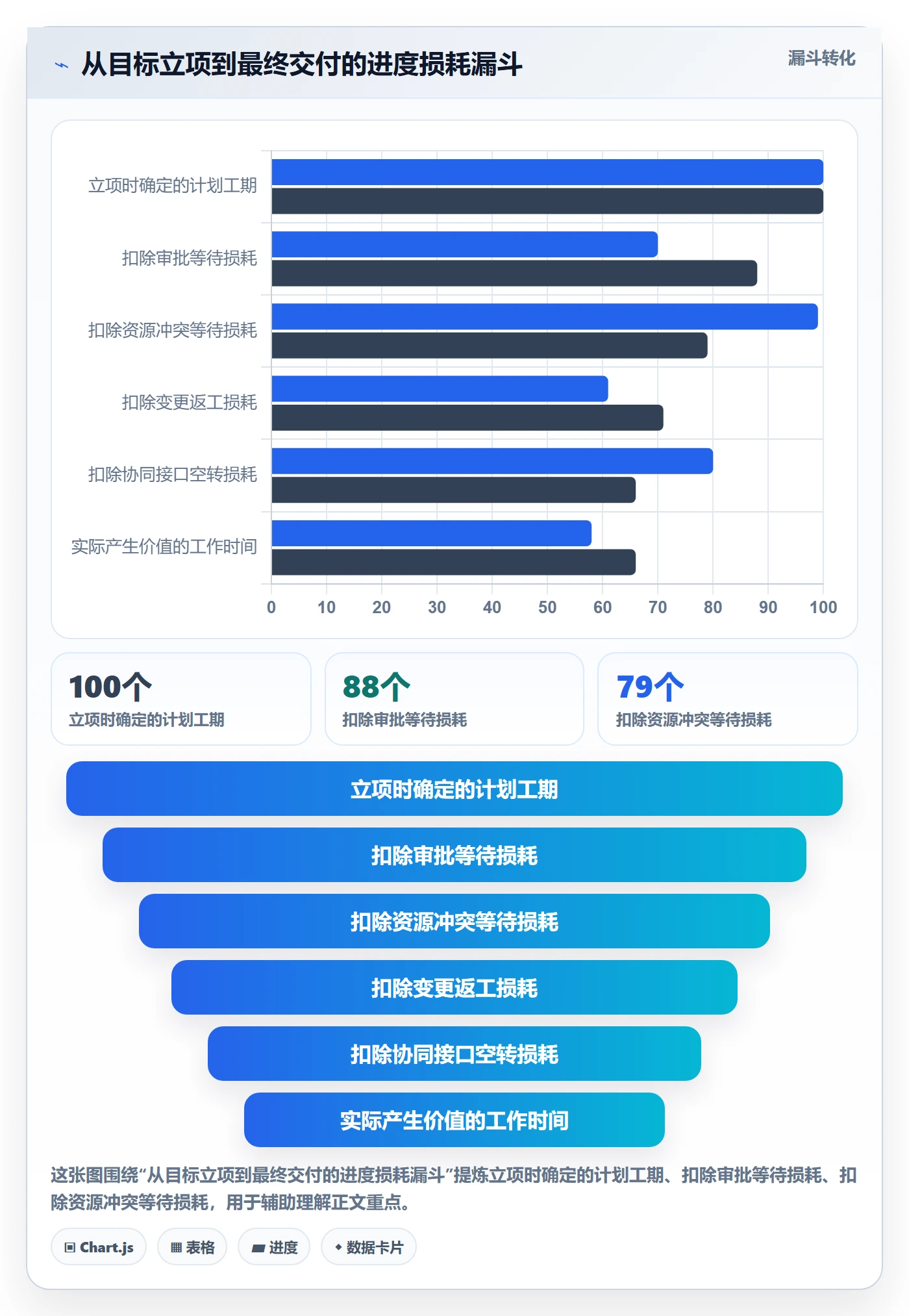 项目目标如何做好目标进度?项目负责人制度设计与操作步骤