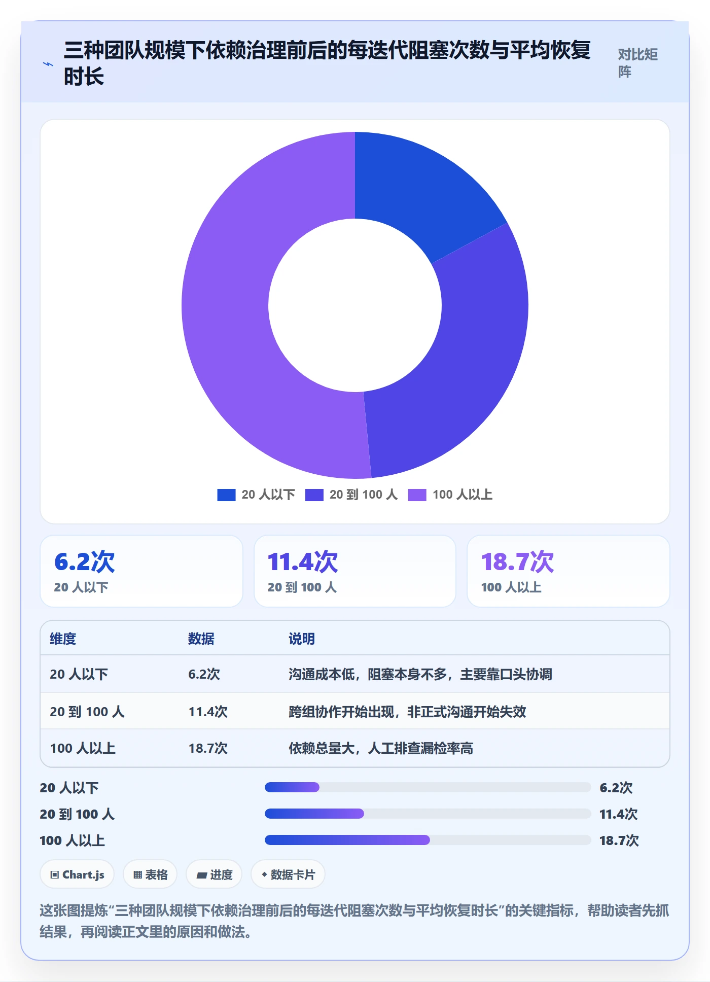 SS落地方案：产品经理开展任务依赖的效率提升案例解析