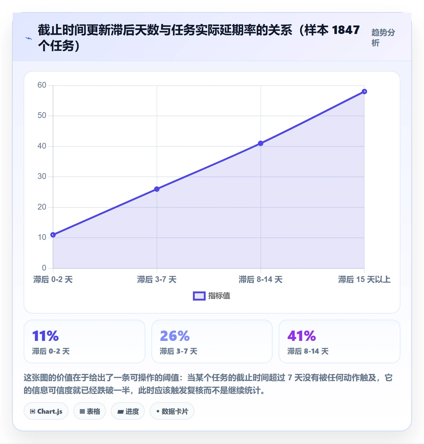 截止时间实操方法：研发团队提升任务属性效率的实操方法方法与模板