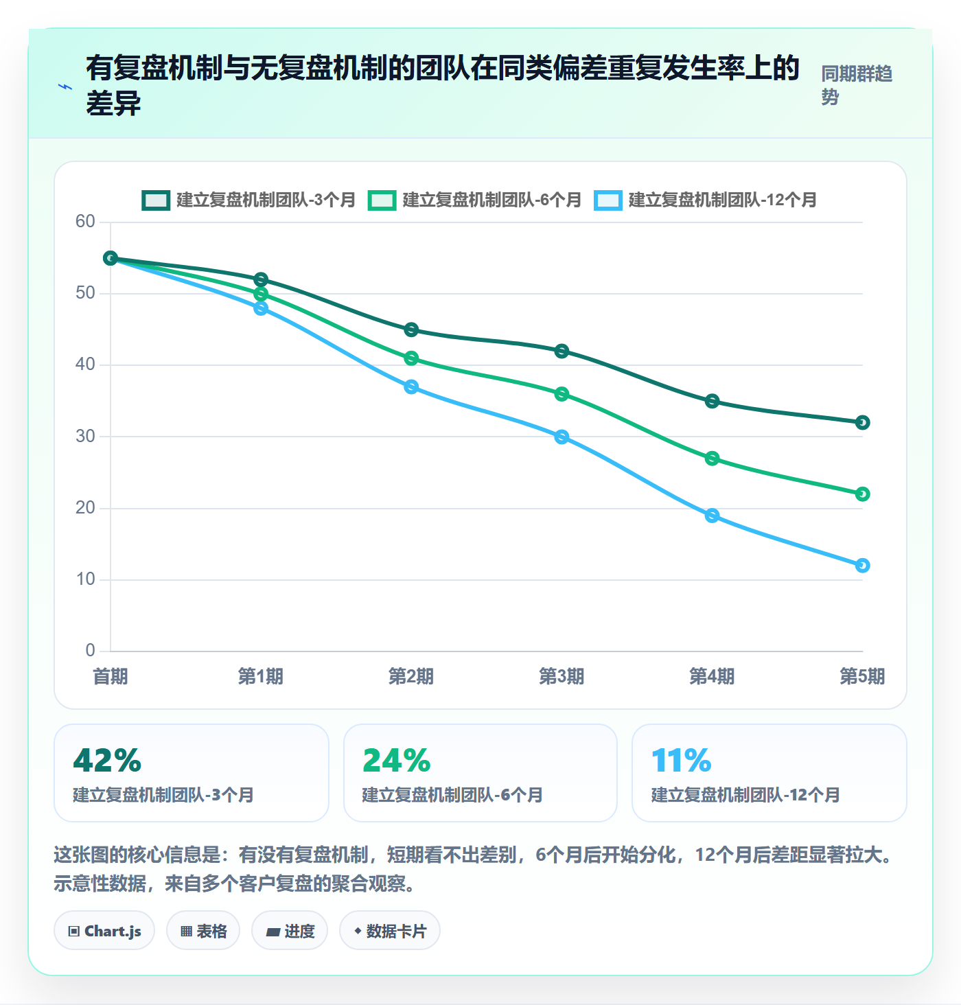 计划进度怎么做?管理层制度设计:进度管理从0到1