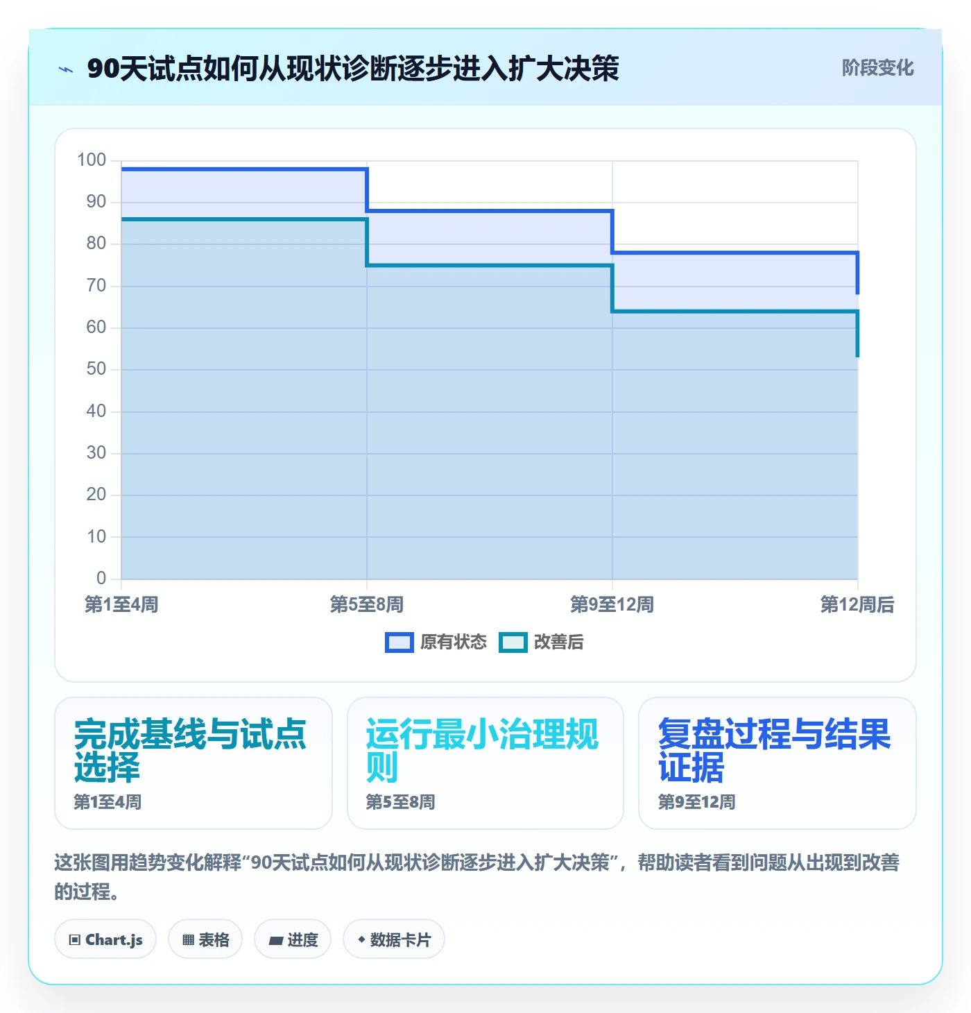 Agile怎么做?PMO制度设计:敏捷项目从0到1