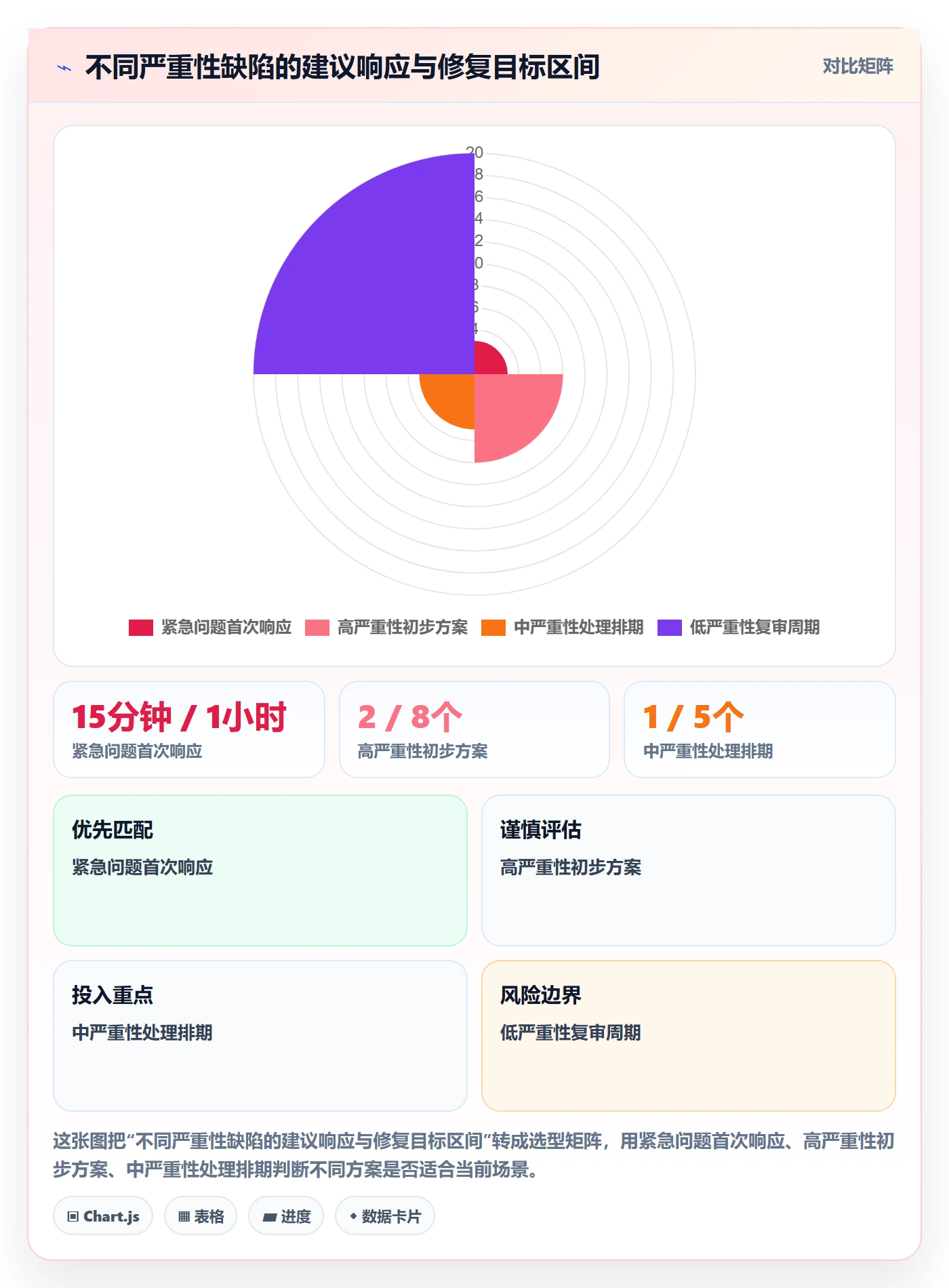 缺陷管理指南:PMO如何做好Bug / 缺陷,落地方案全流程