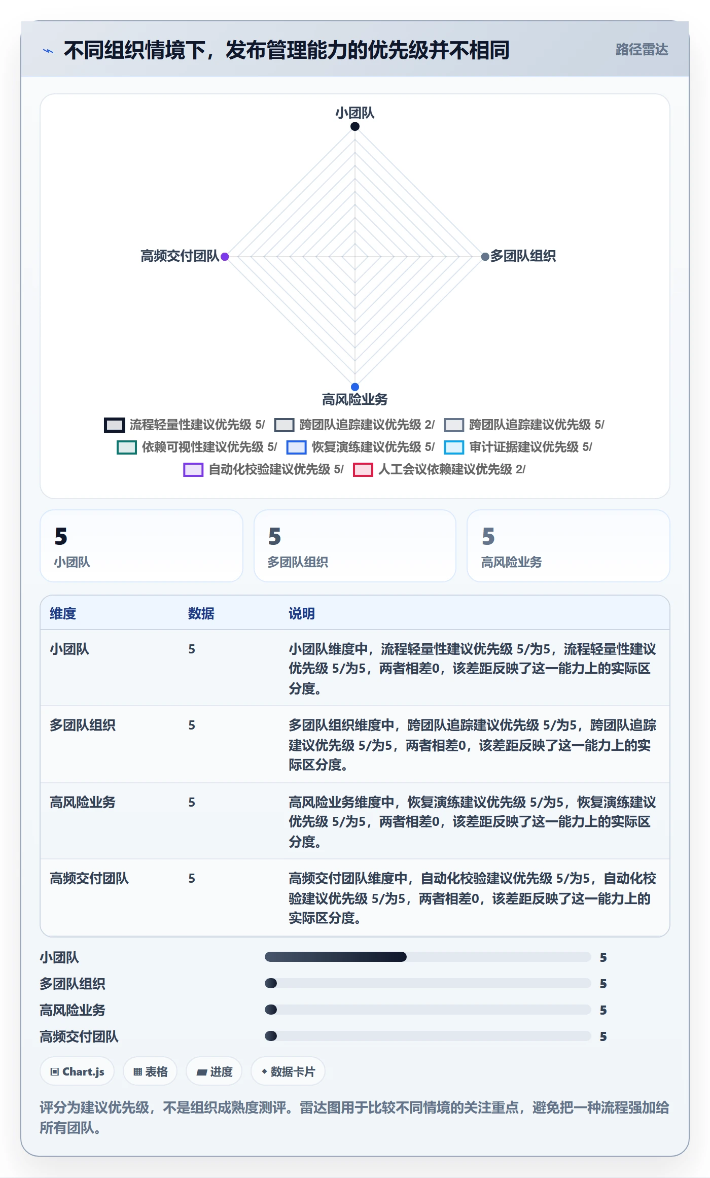 发布最佳实践:PMO发布管理入门指南,常见问题