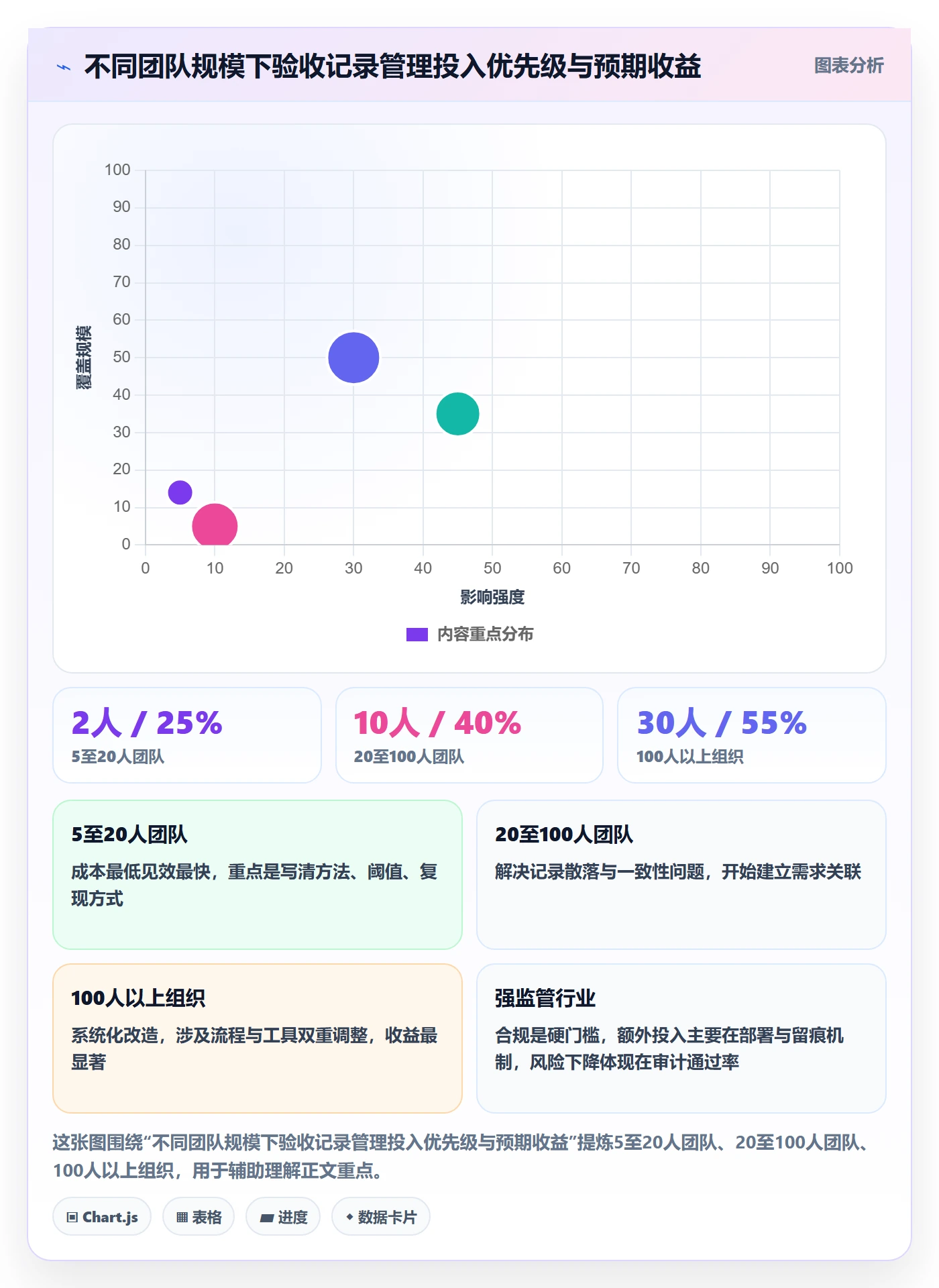 验收记录管理方法大全:项目负责人任务验收风险控制落地清单