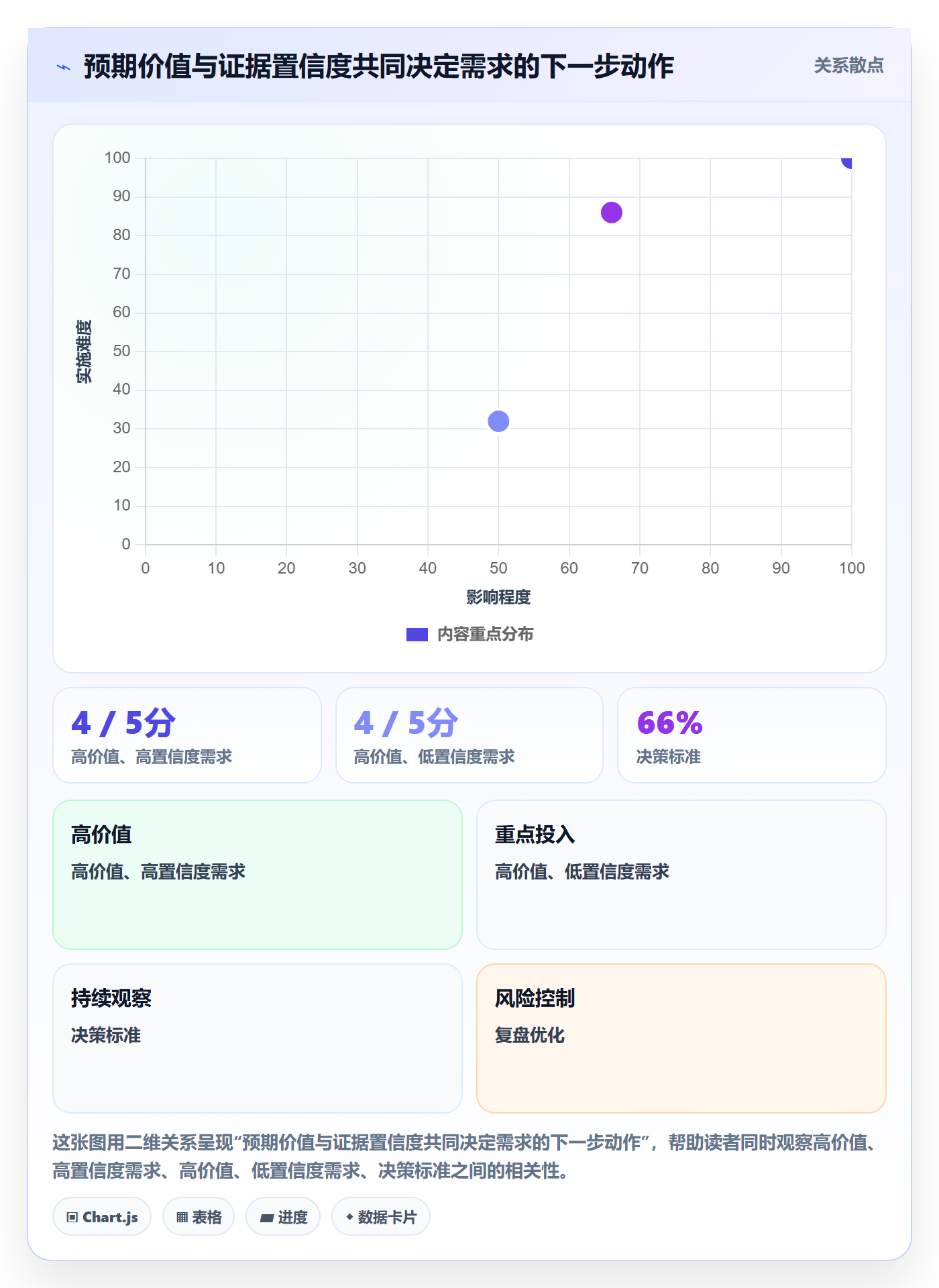 需求优先级落地方案:研发团队开展需求管理的风险控制案例解析