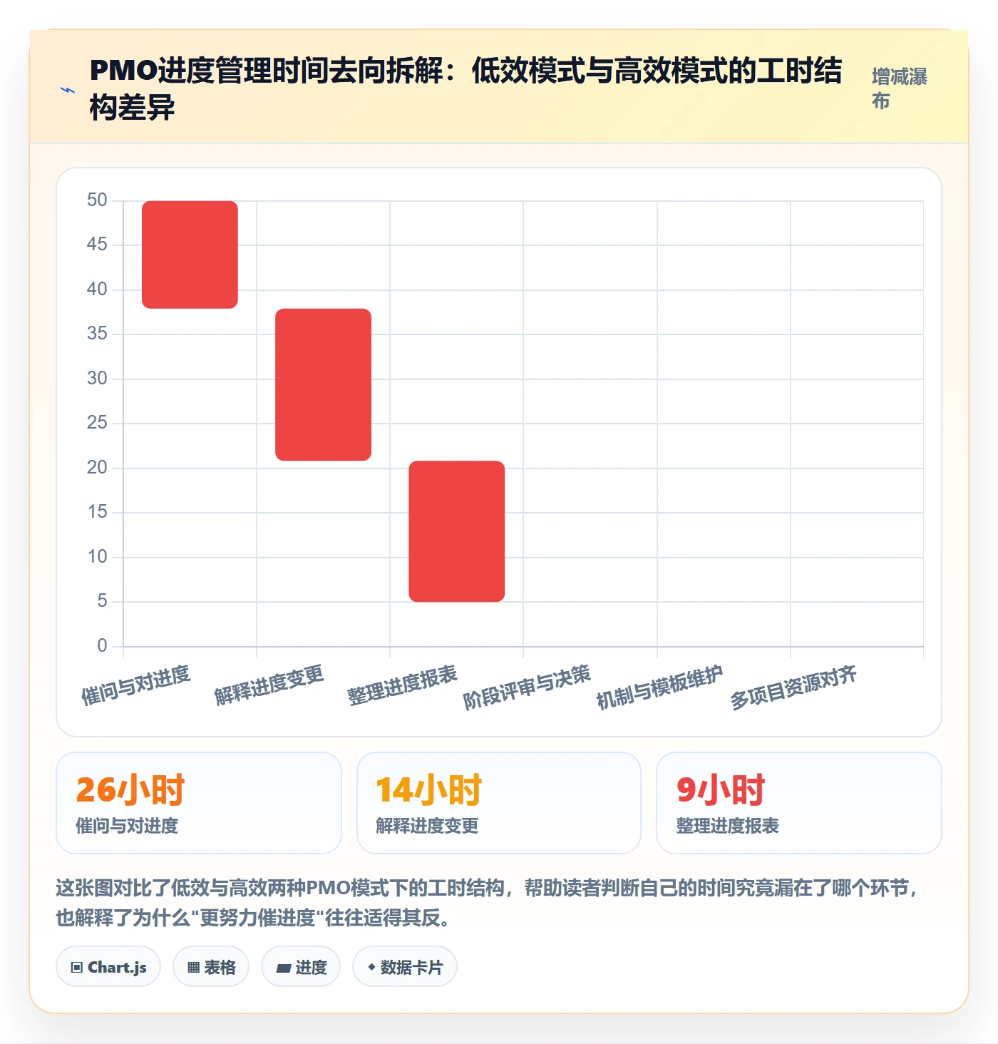 阶段进度管理方法大全：PMO进度管理效率提升落地清单