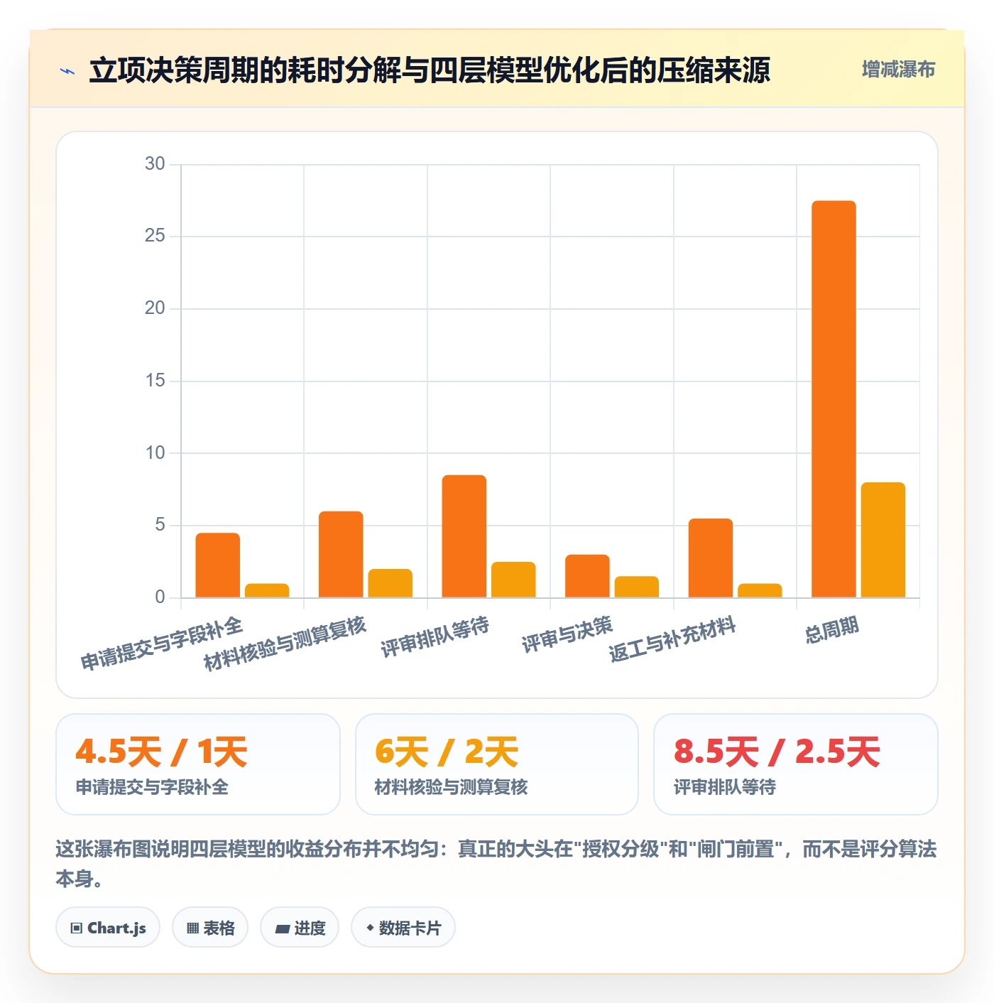 优先级实操方法:PMO提升项目立项效率的制度设计方法与模板