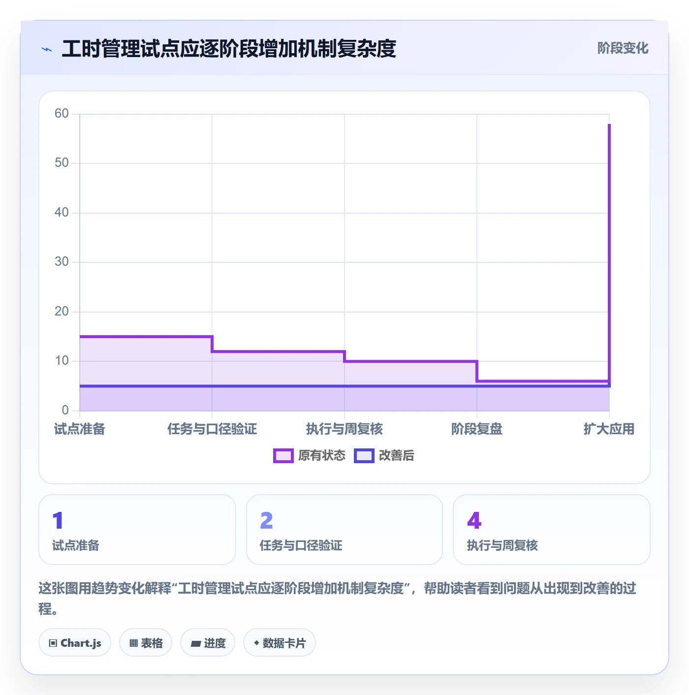 计划工时管理指南:实施团队如何做好工时管理,入门指南全流程