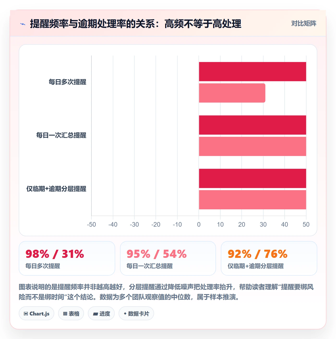 任务提醒催办全流程：项目成员风险控制与一文讲清