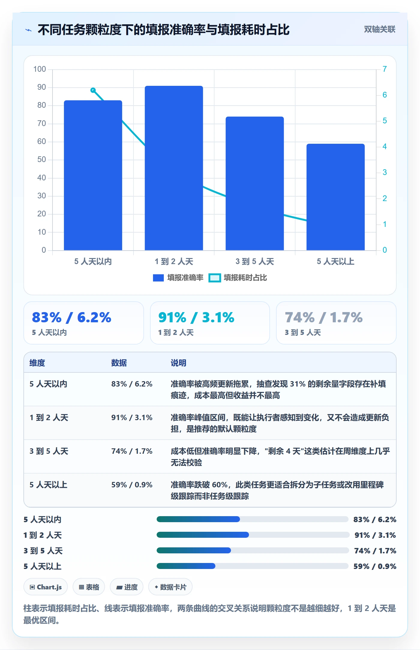 实际进度实操方法:管理层提升进度管理效率的数据分析方法与模板