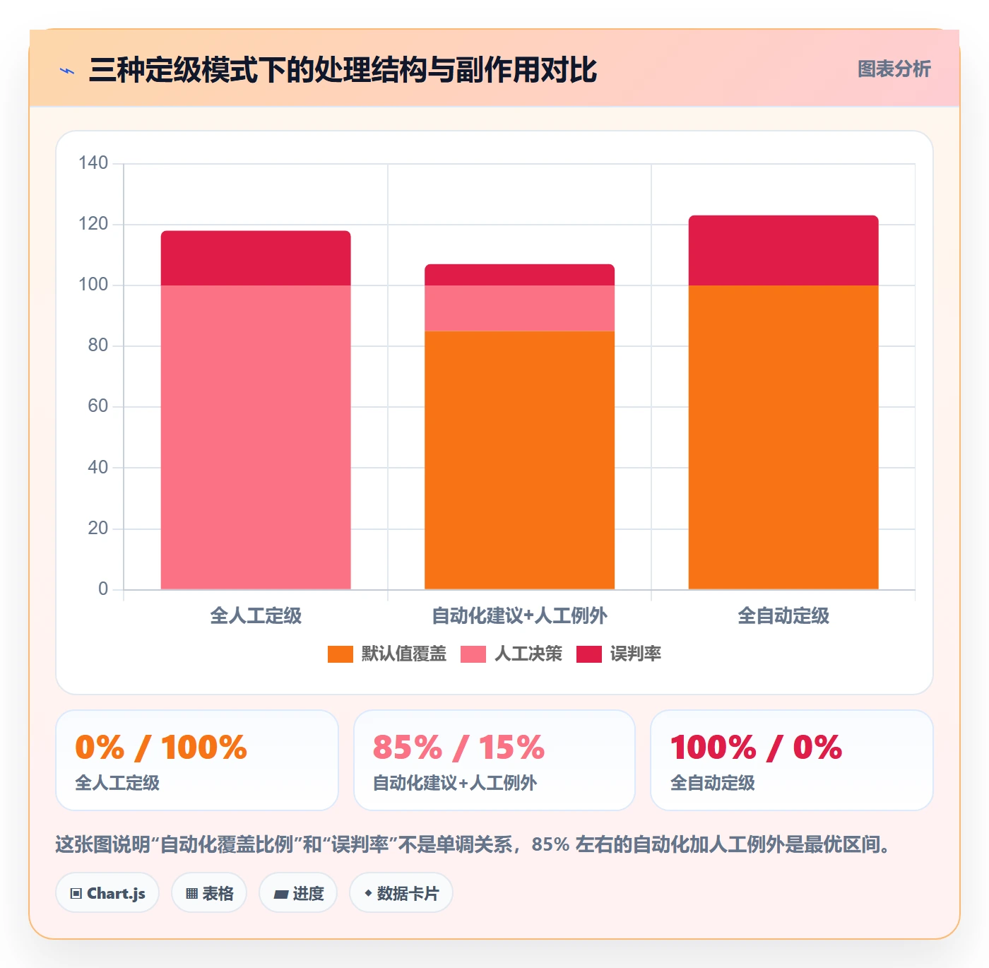 Bug / 缺陷如何做好优先级?跨部门团队最佳实践与操作步骤