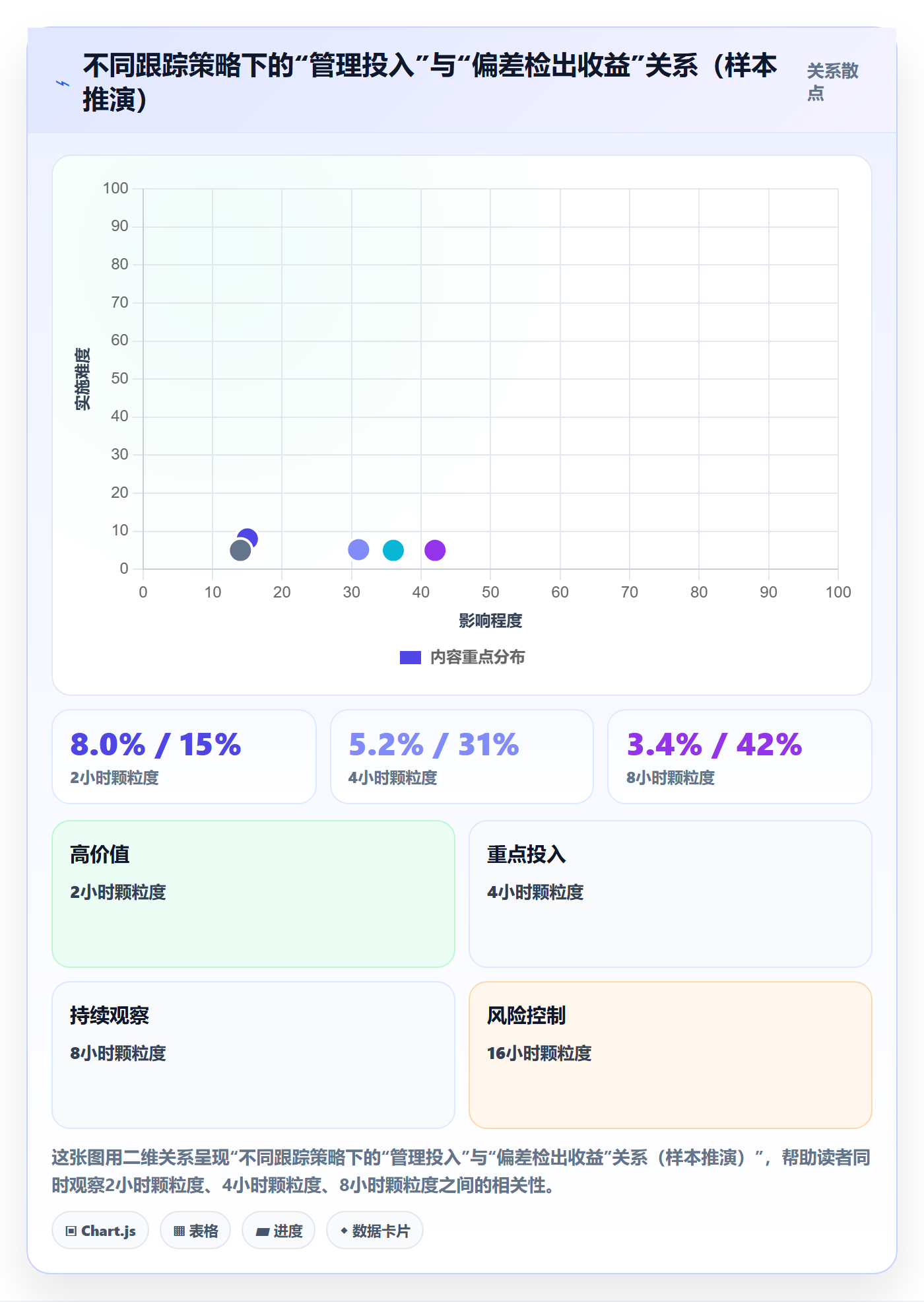 进度跟踪如何做好动态?产品经理协同管理与操作步骤