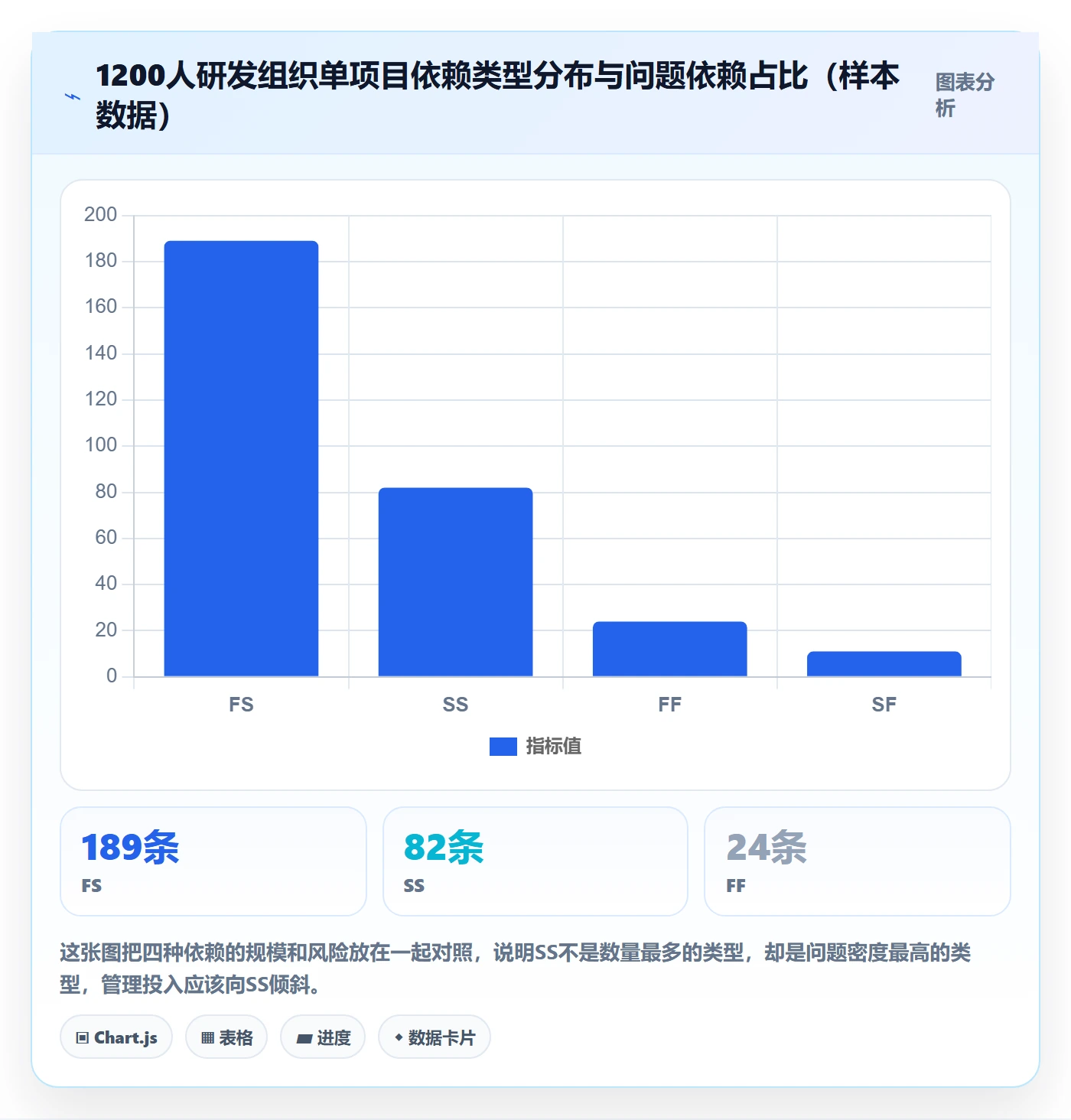 任务依赖SS全流程:PMO实操方法与一文讲清
