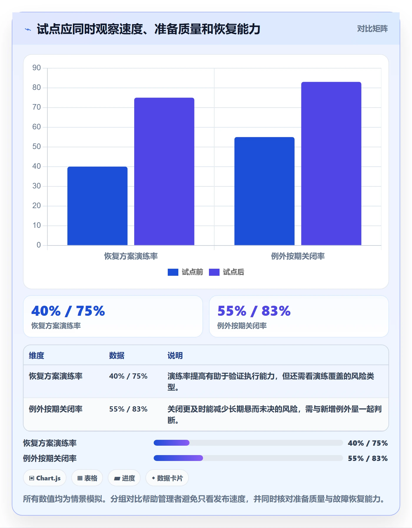 发布检查落地方案:管理层开展发布管理的最佳实践案例解析