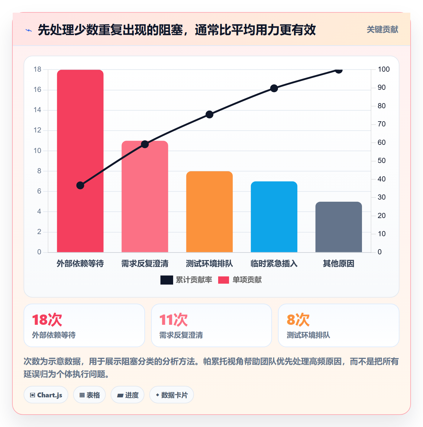 Agile怎么做?产品经理实操方法:敏捷项目从0到1