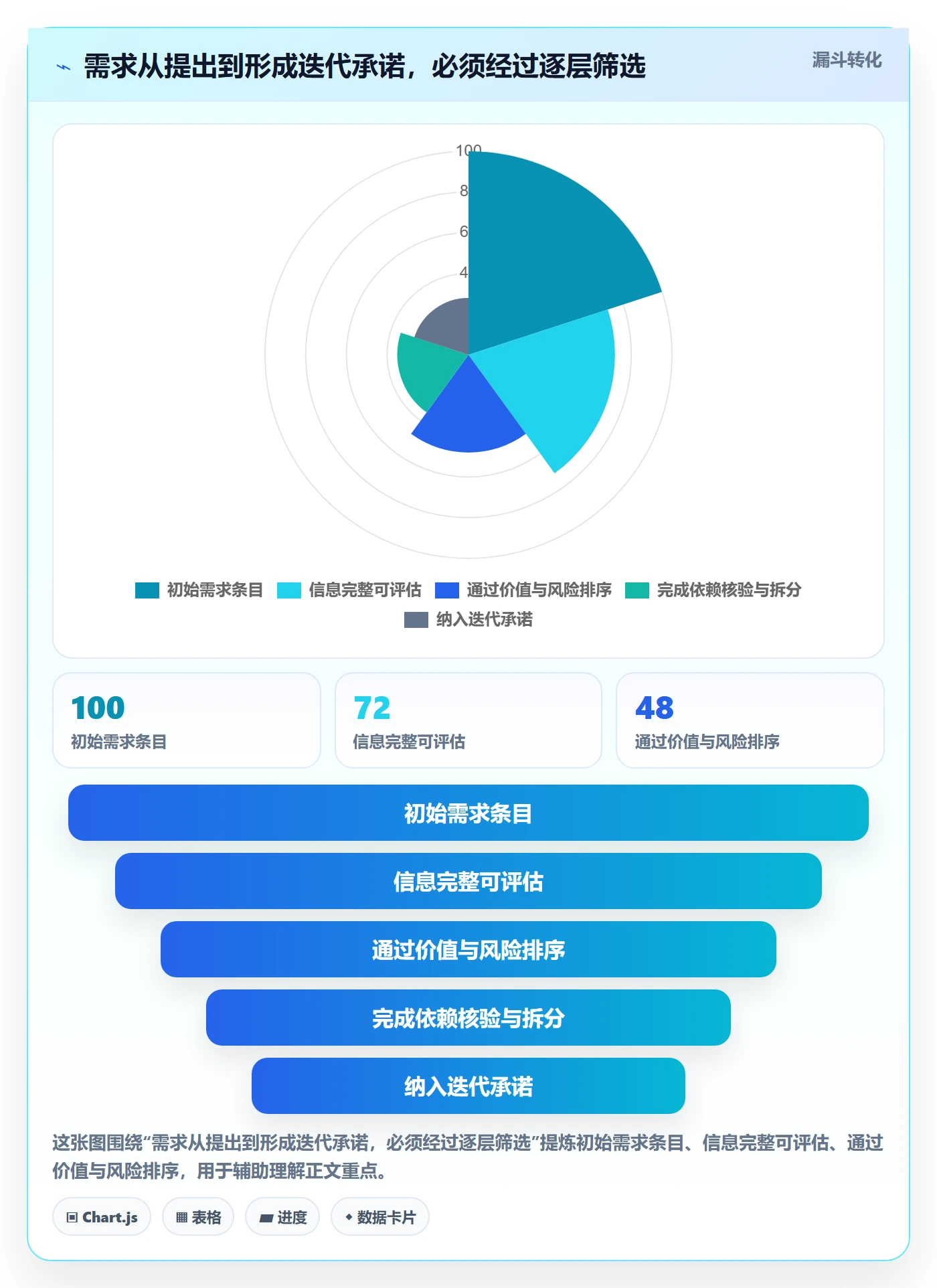 需求排期迭代规划教程：项目负责人制度设计，避坑指南