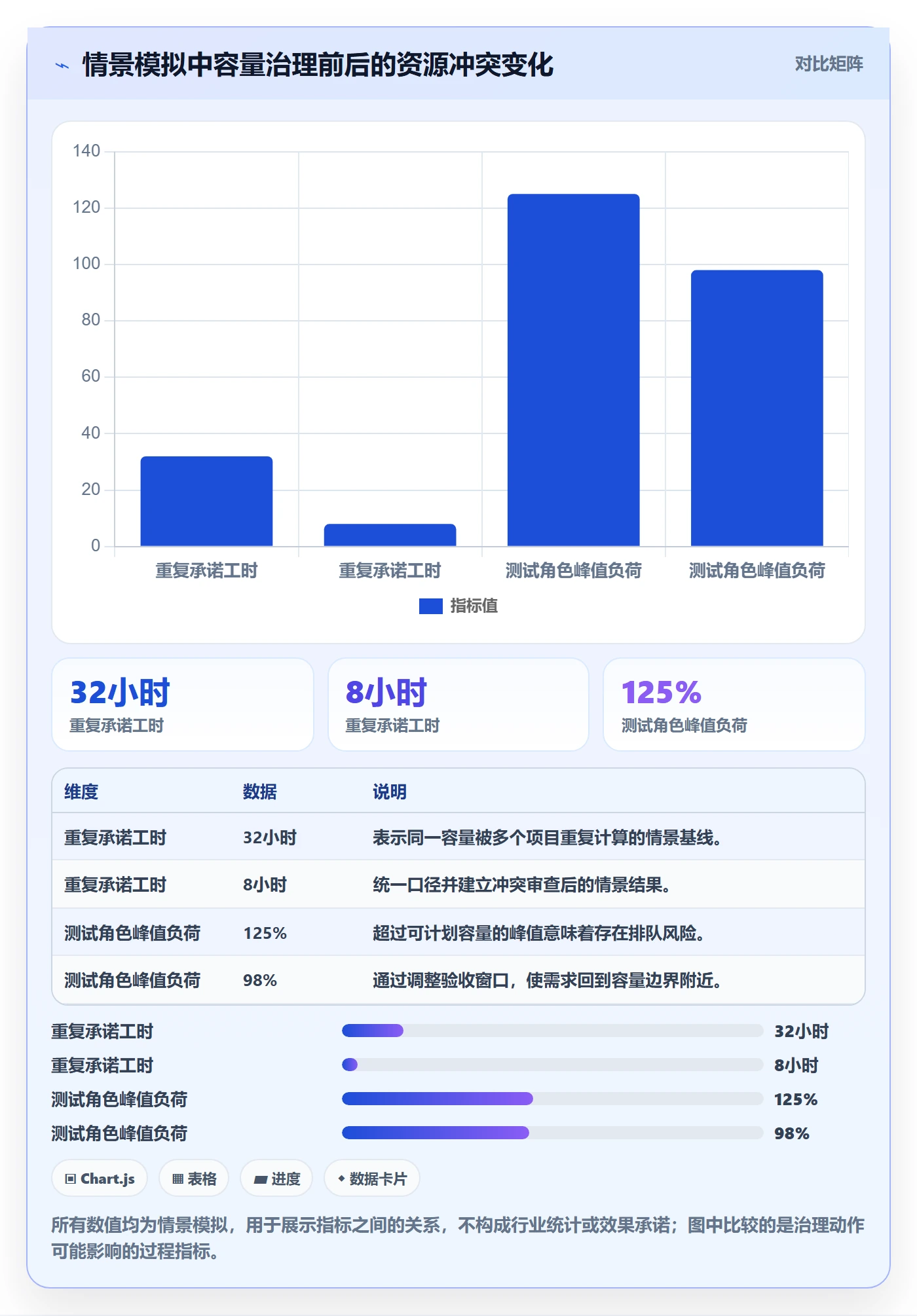 可用工时管理指南:项目经理如何做好人力资源计划,落地方案全流程