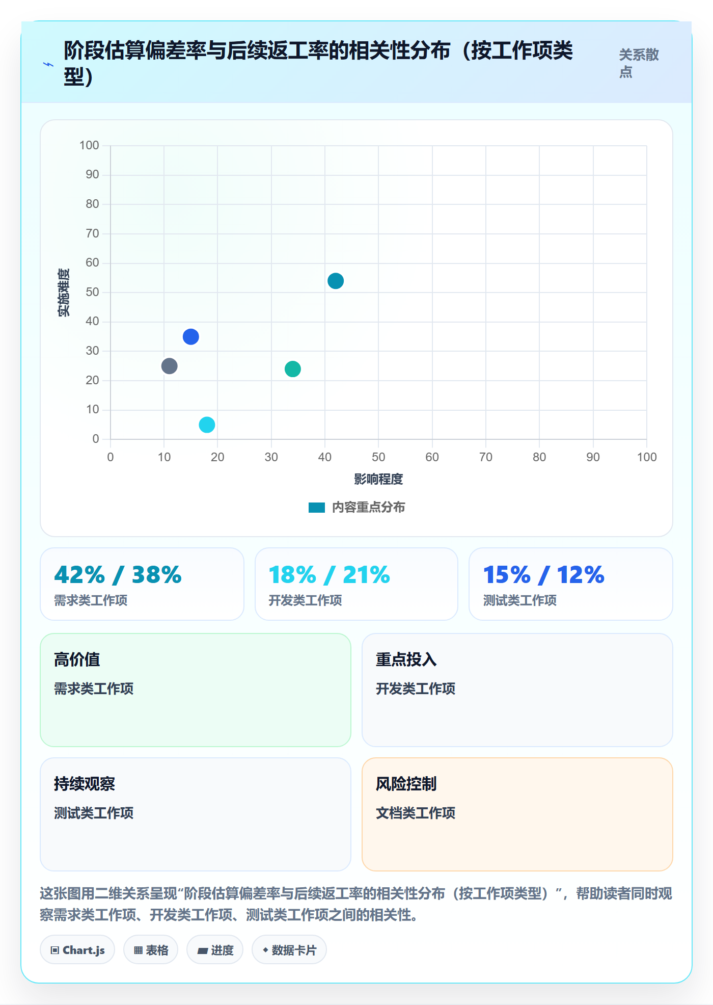 项目阶段流程与规范:项目成员项目阶段数据分析关键指标